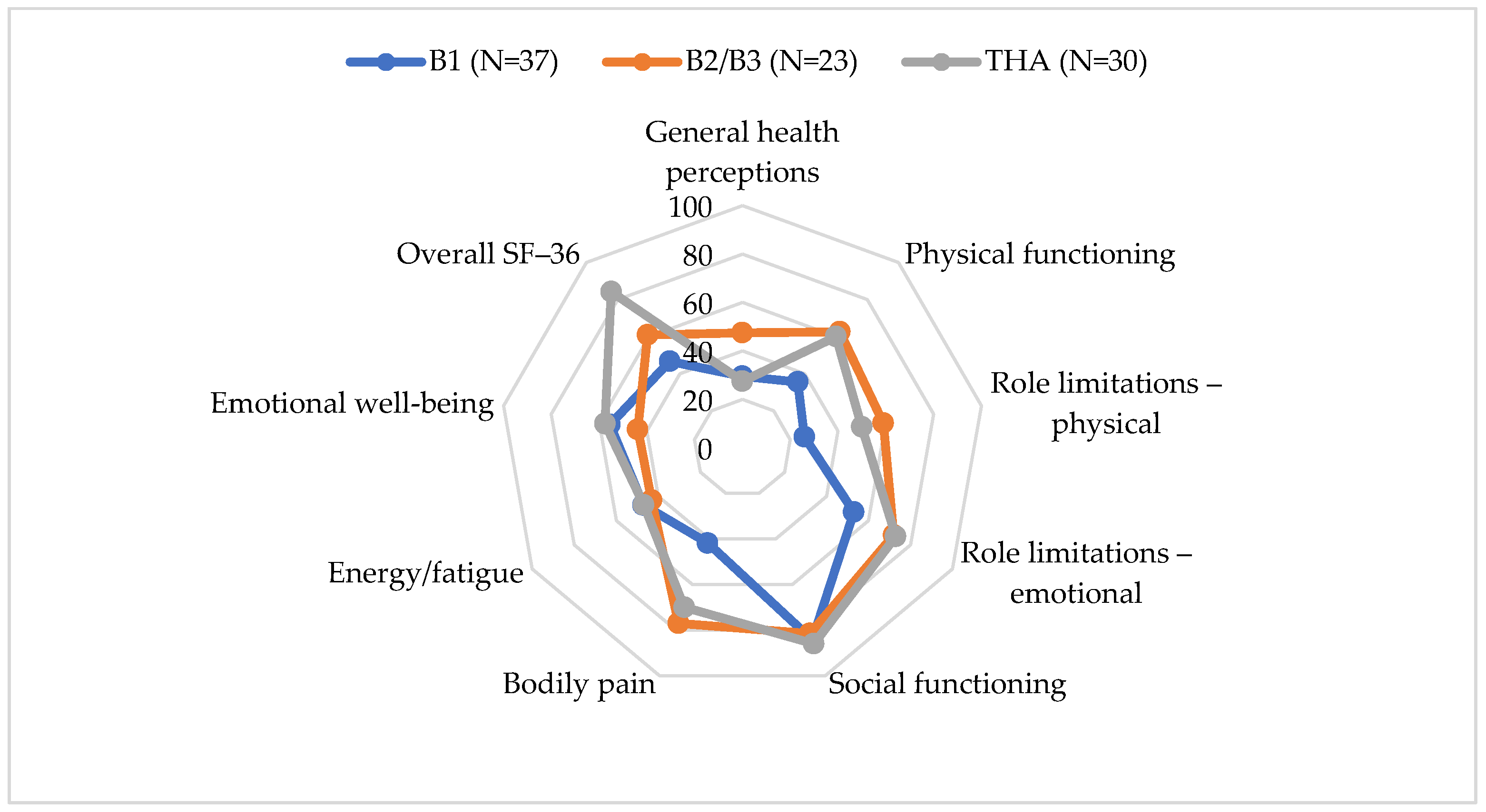 Medicina 61 02159 g003 Medicina 61 02159 g003