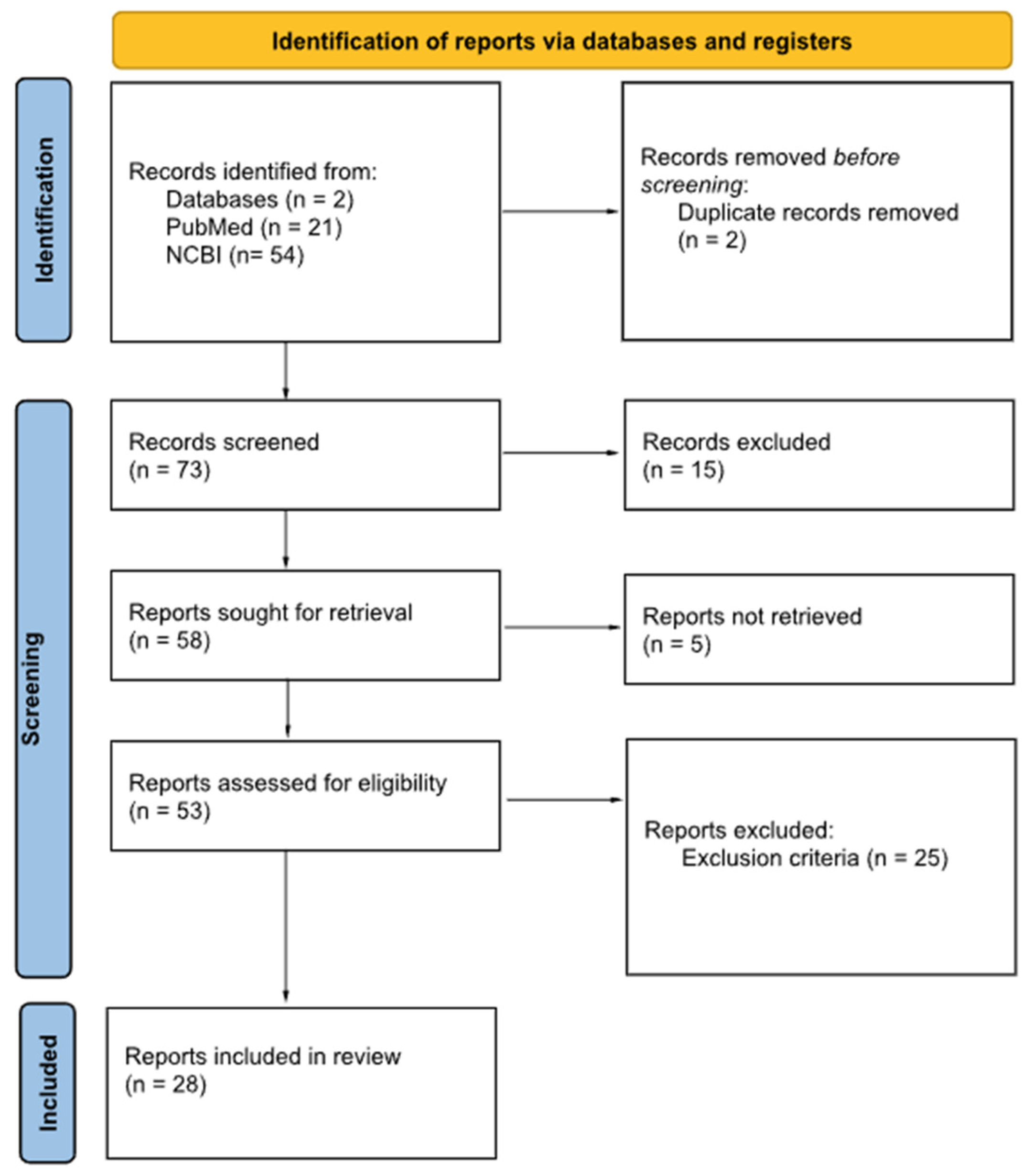 Medicina 61 02160 g001 Medicina 61 02160 g001