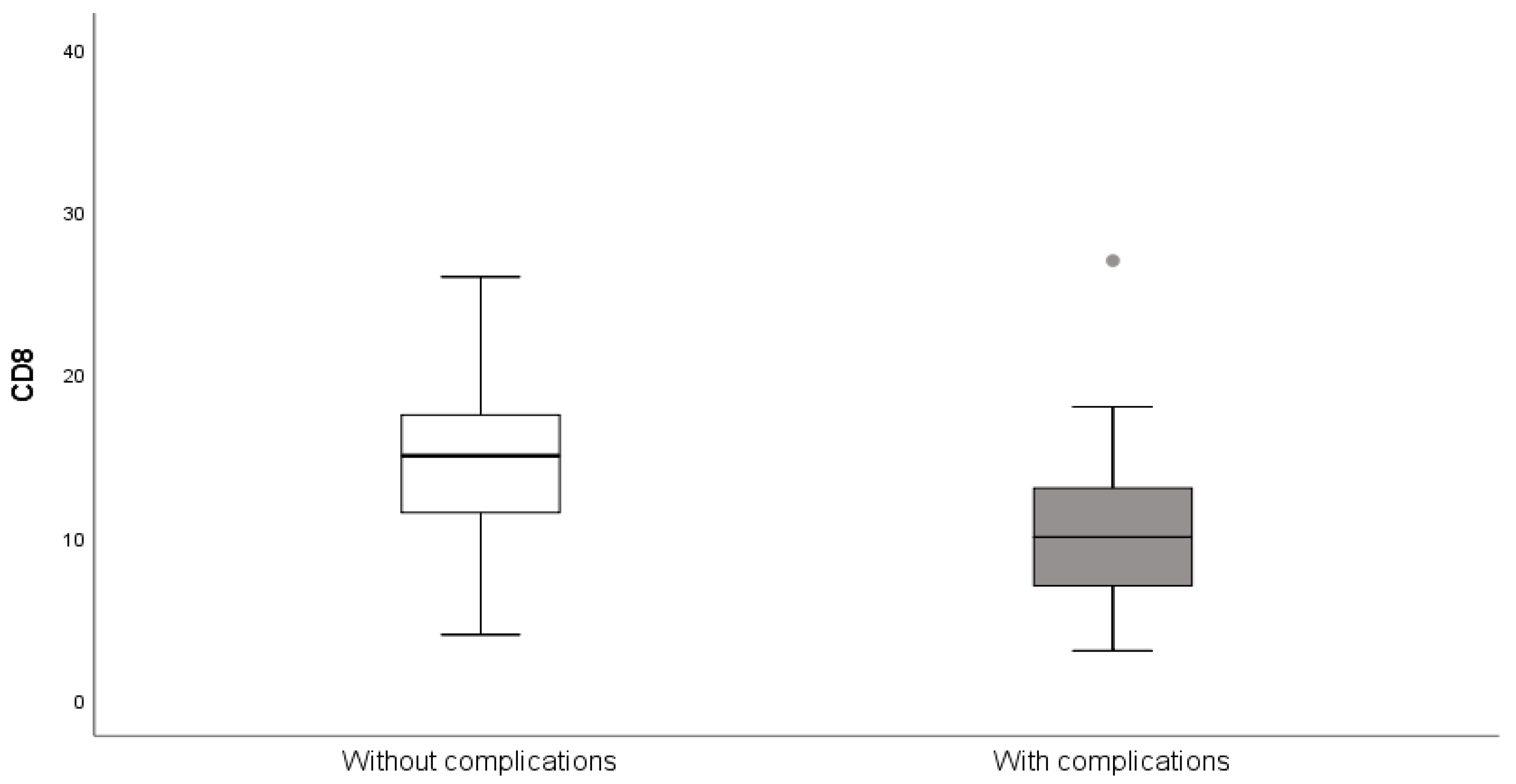 Medicina 61 02161 g006 Medicina 61 02161 g006