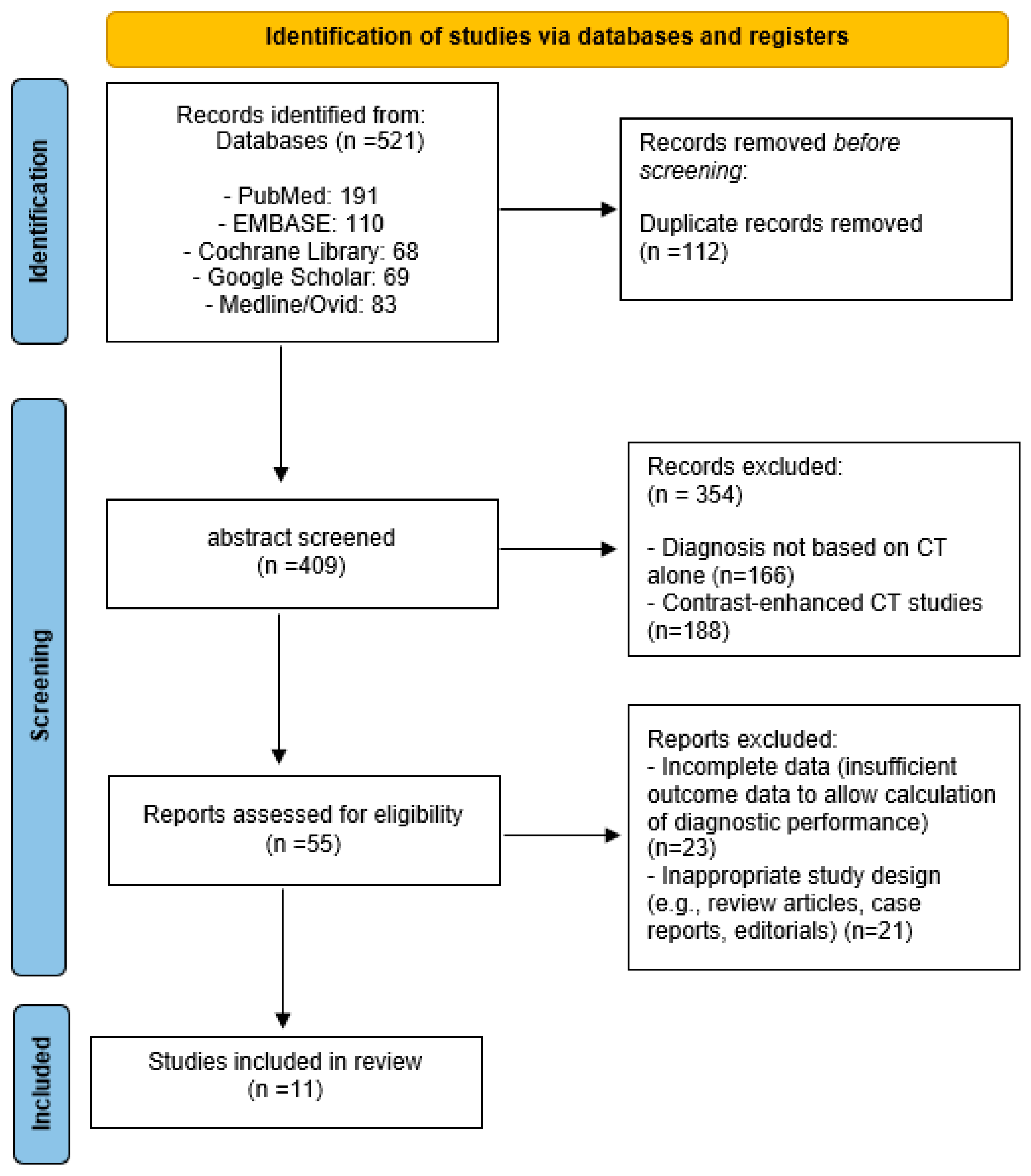 Medicina 61 02163 g001 Medicina 61 02163 g001