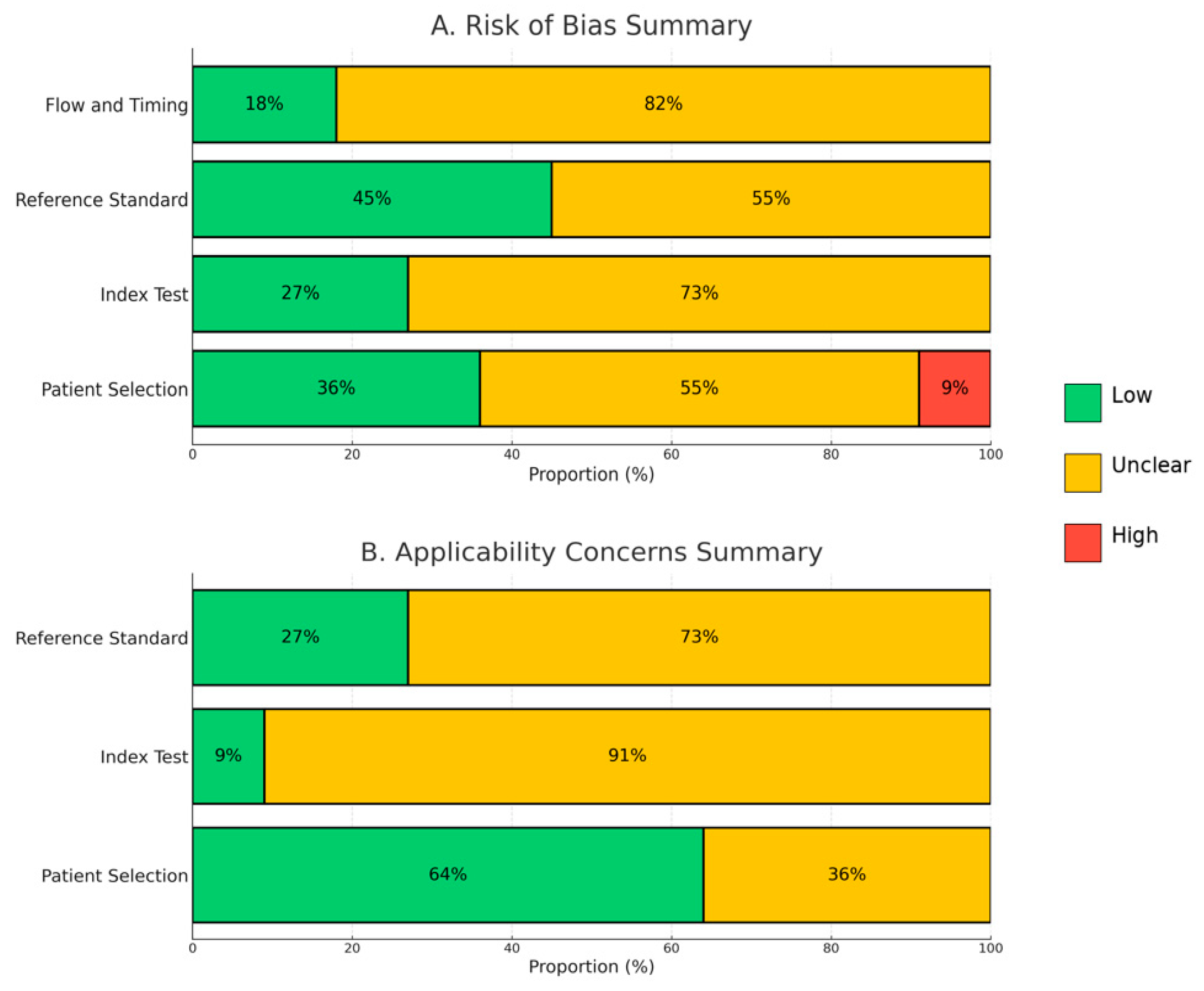 Medicina 61 02163 g002 Medicina 61 02163 g002
