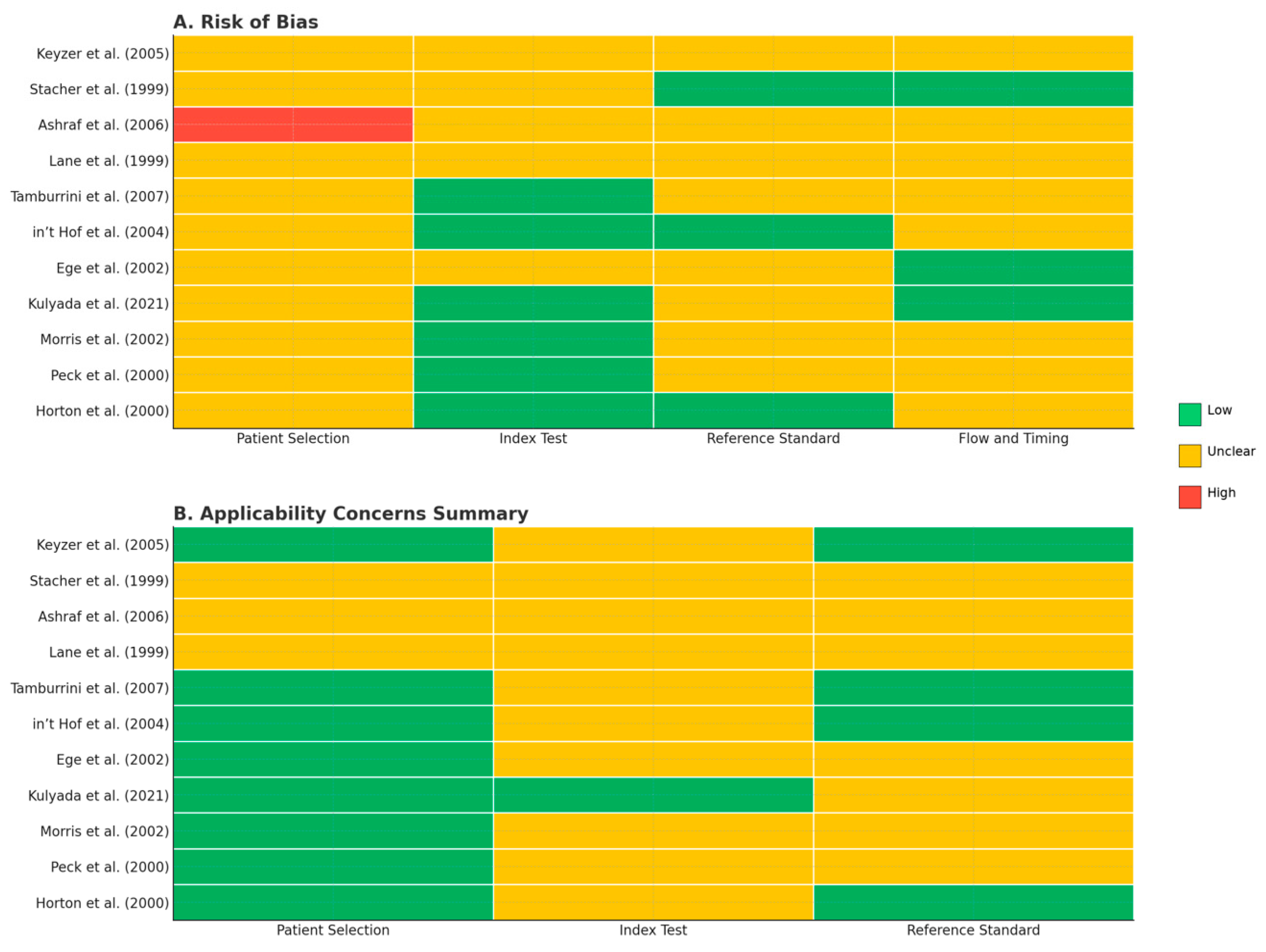 Medicina 61 02163 g003 Medicina 61 02163 g003