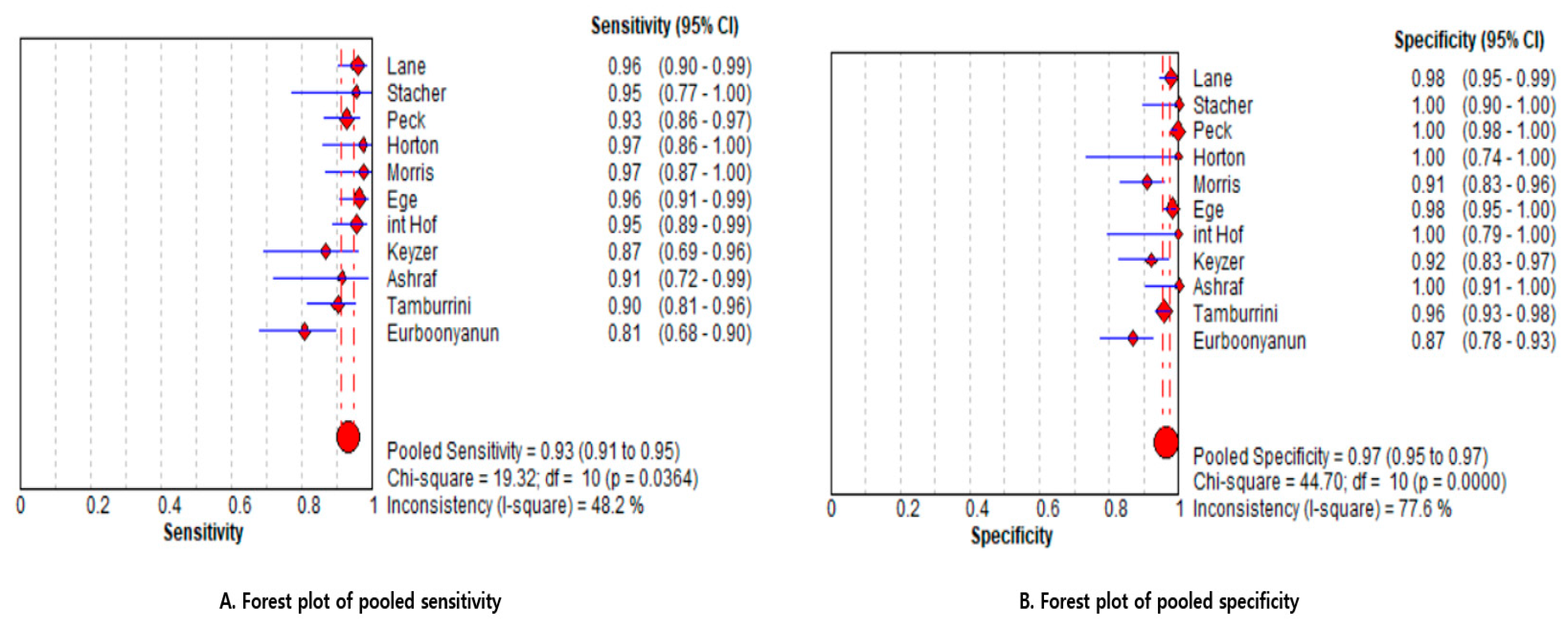 Medicina 61 02163 g004 Medicina 61 02163 g004