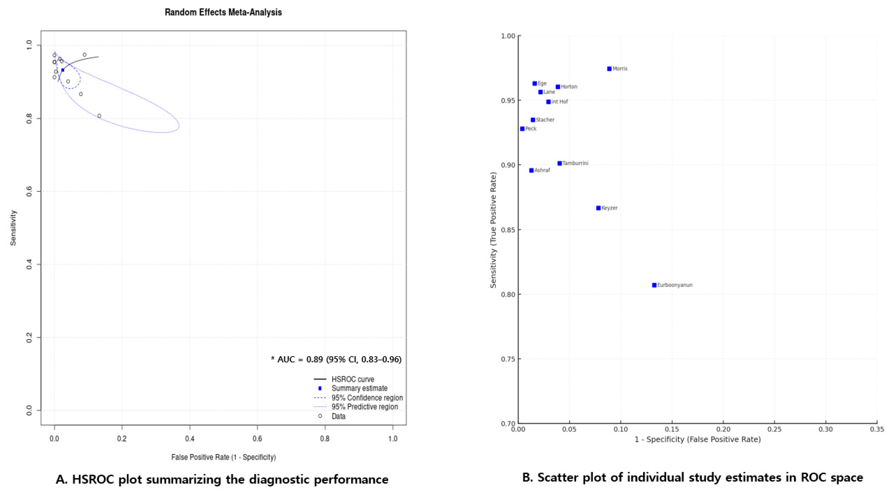 Medicina 61 02163 g005 Medicina 61 02163 g005