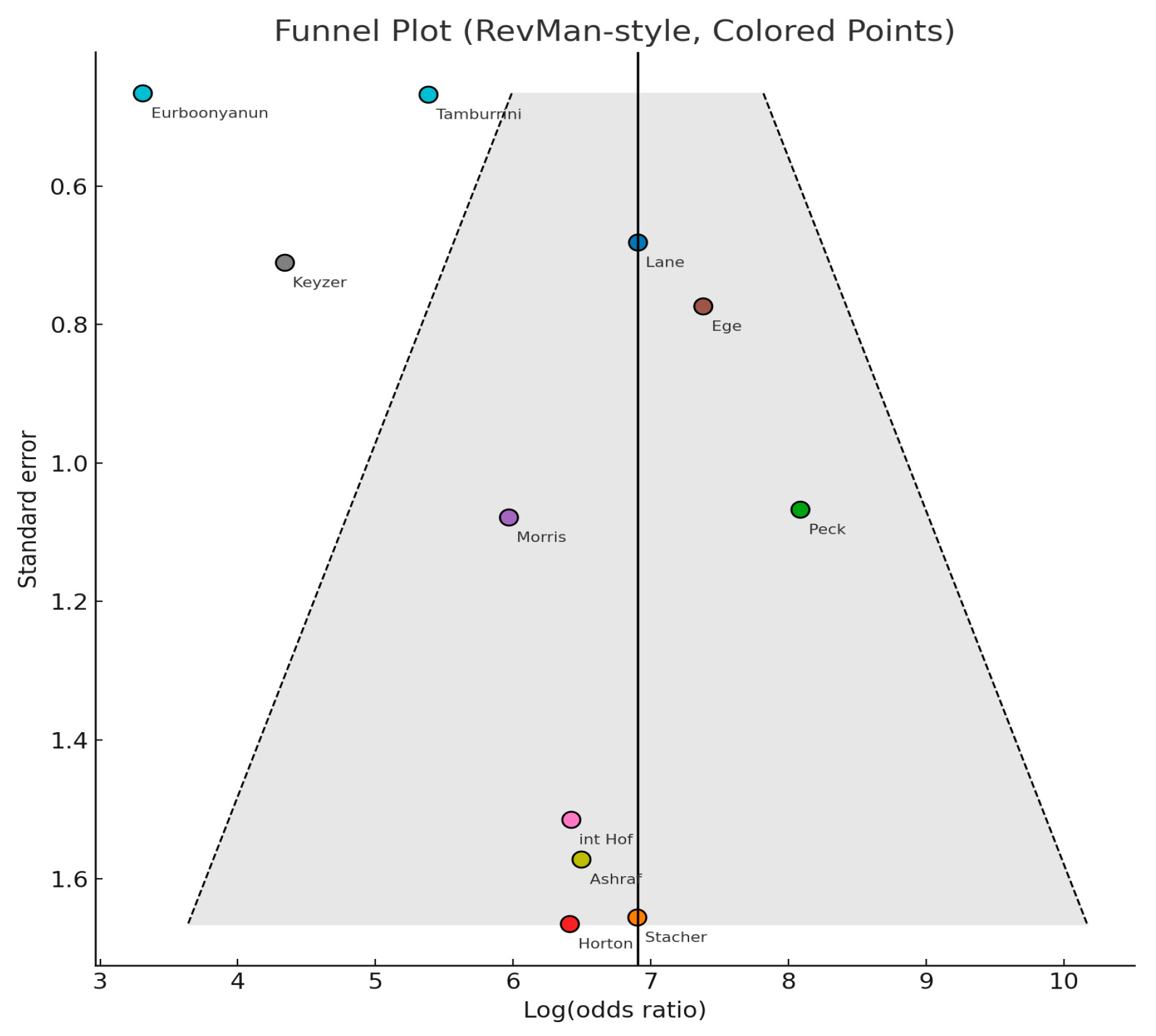 Medicina 61 02163 g006 Medicina 61 02163 g006