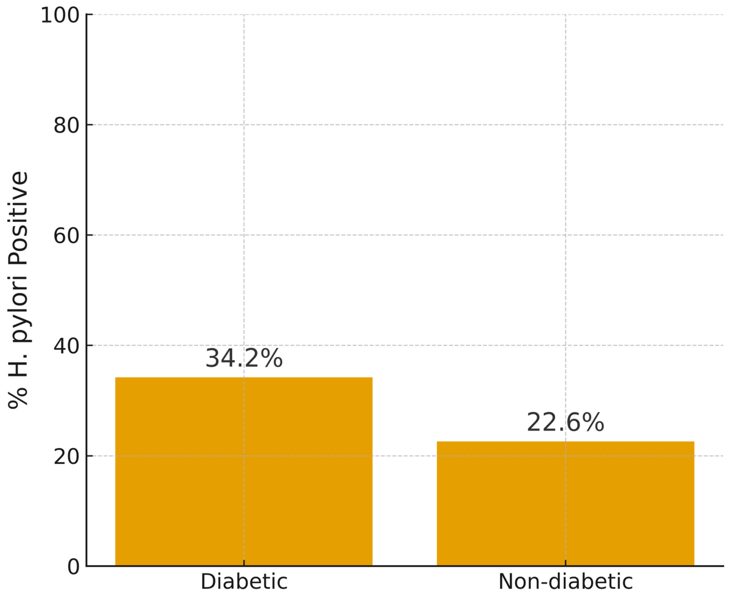 Medicina 61 02167 g001