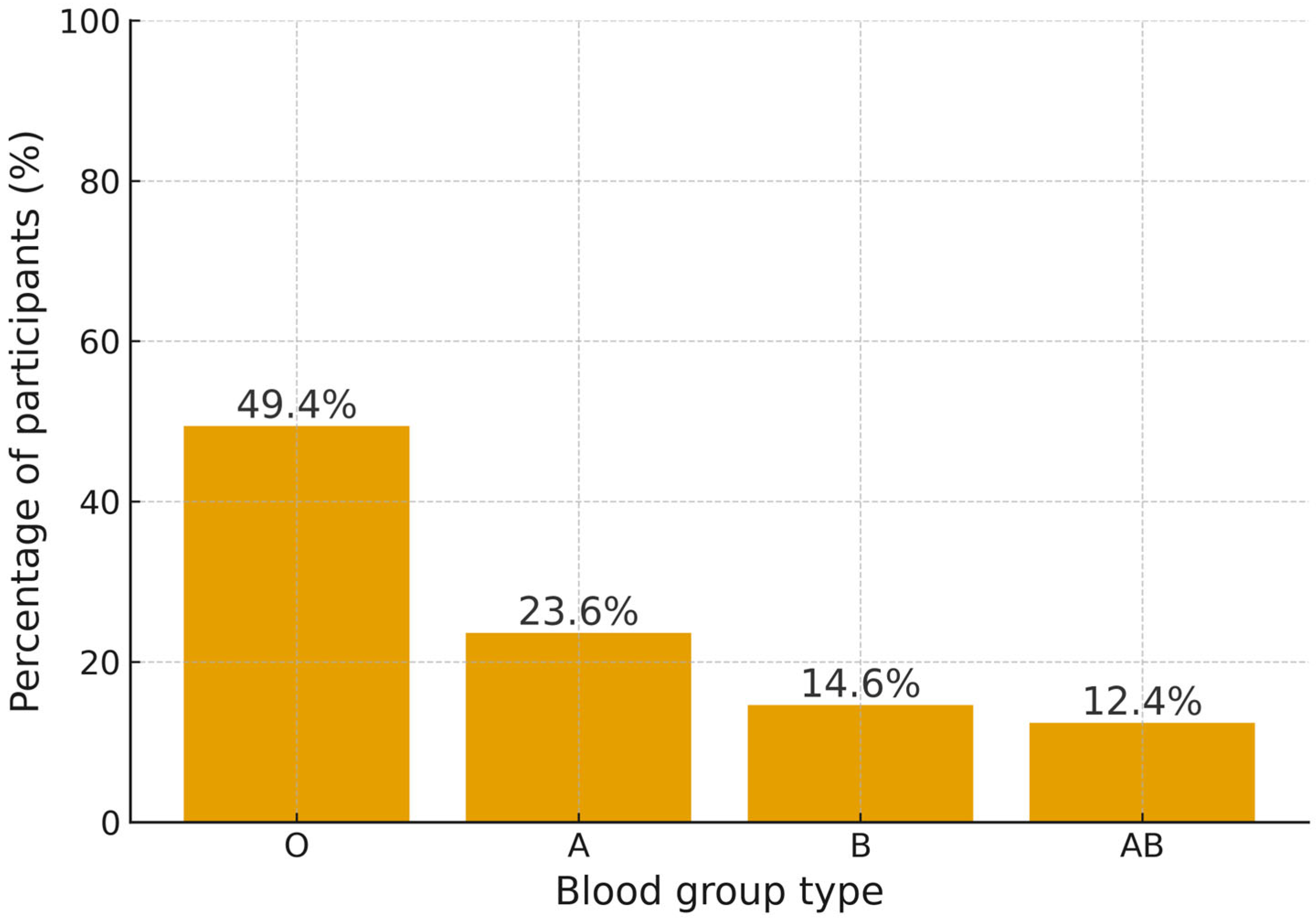 Medicina 61 02167 g002