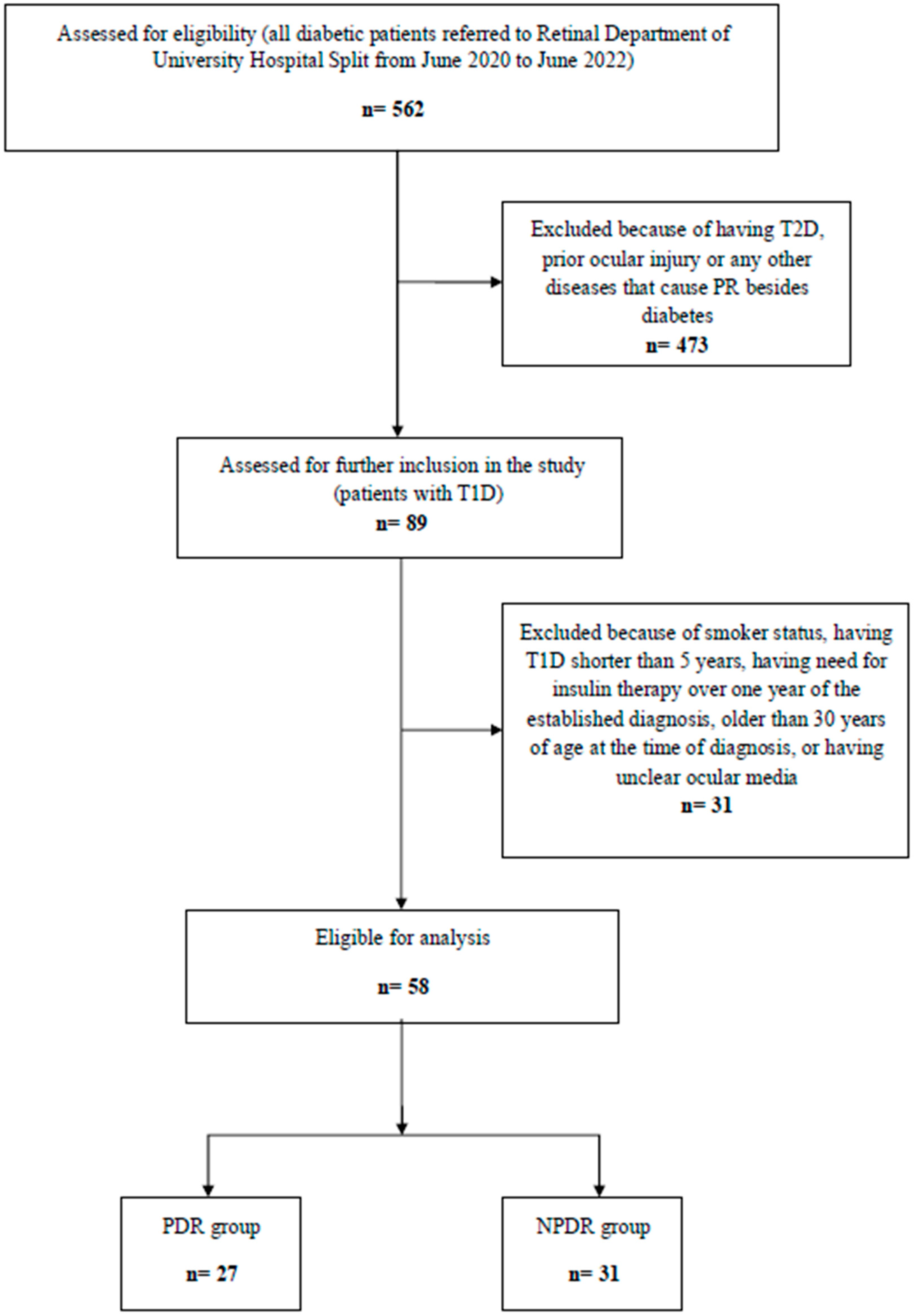 Medicina 61 02168 g001