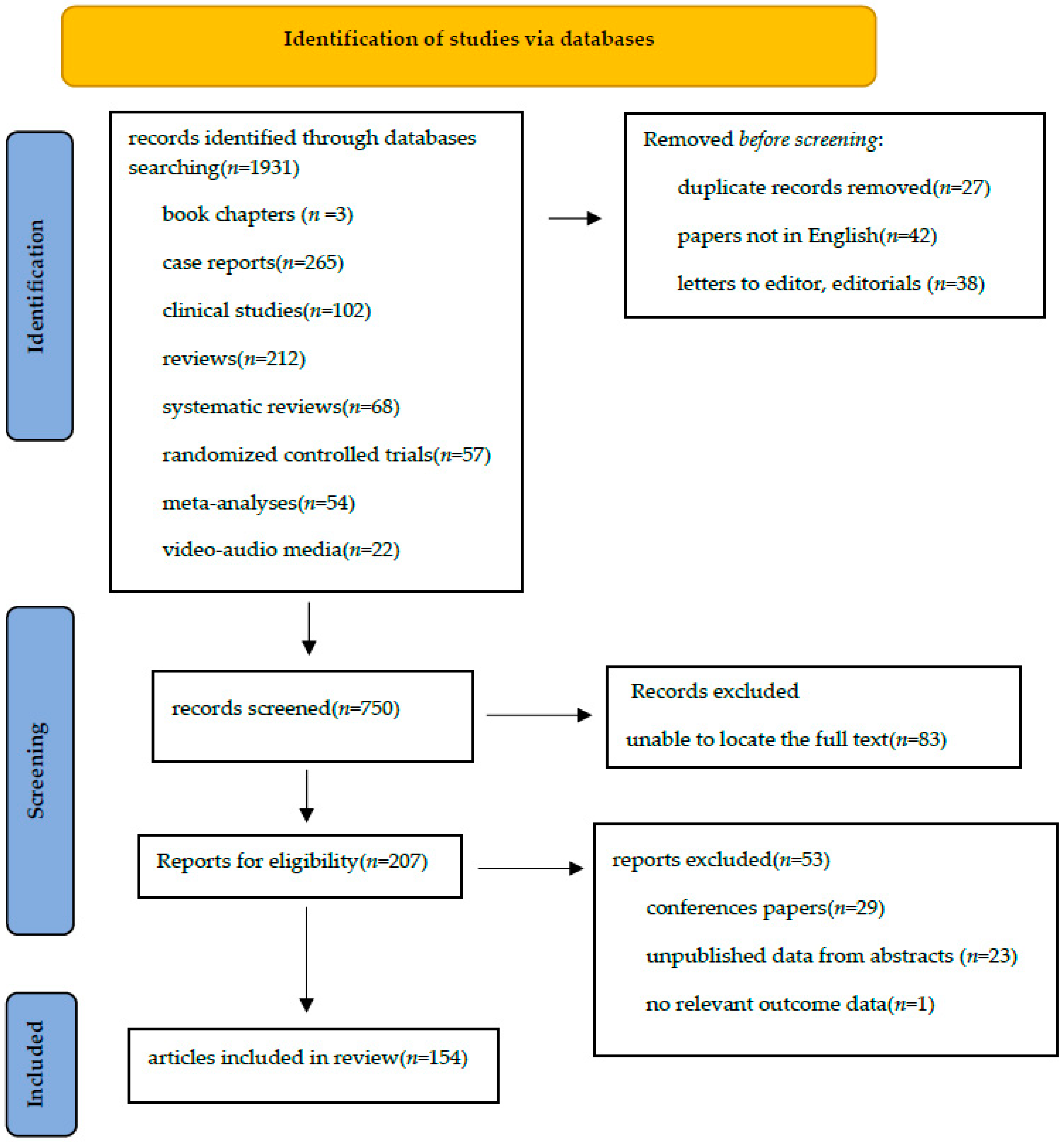 Medicina 61 02176 g001 Medicina 61 02176 g001