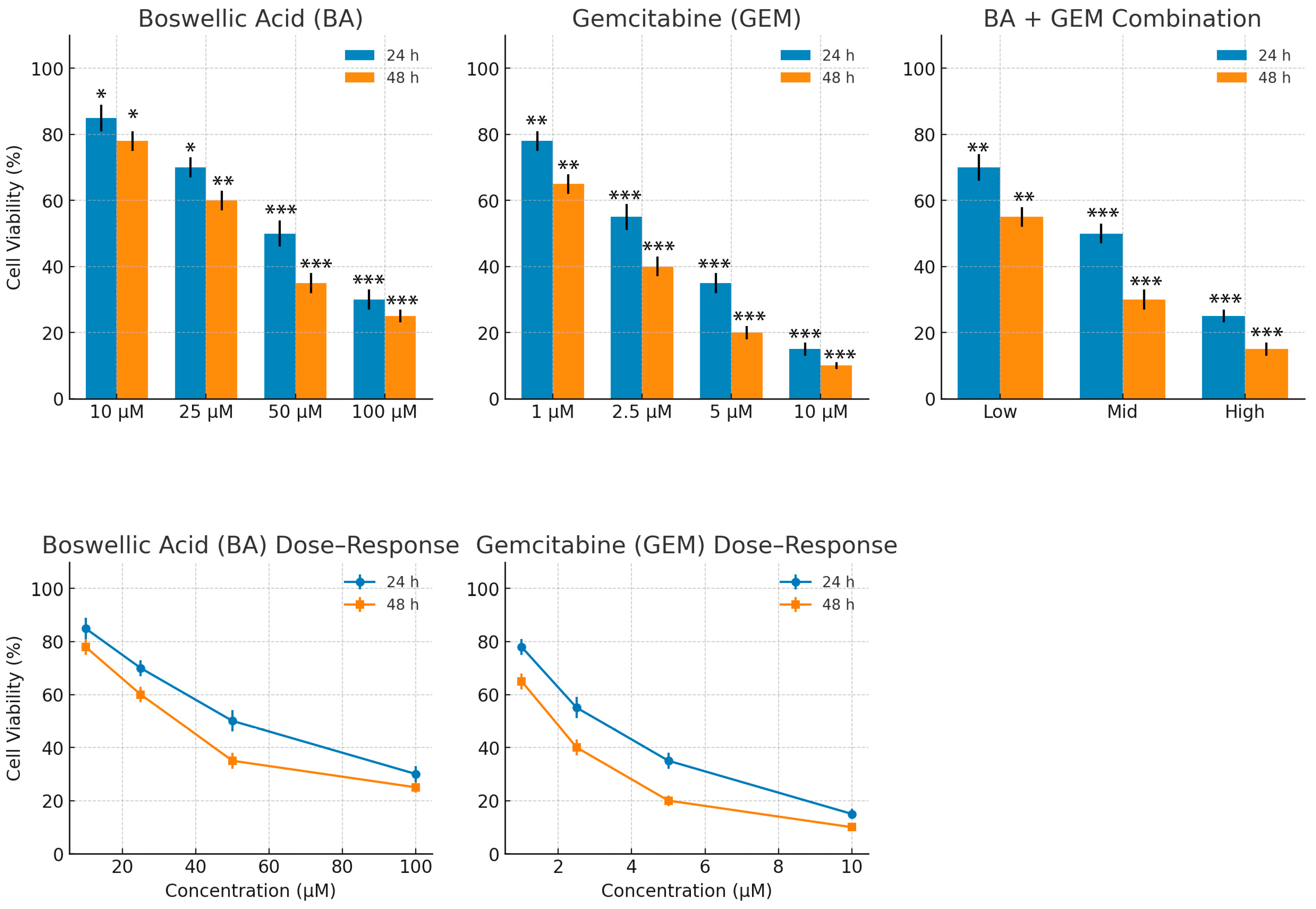 Medicina 61 02181 g001