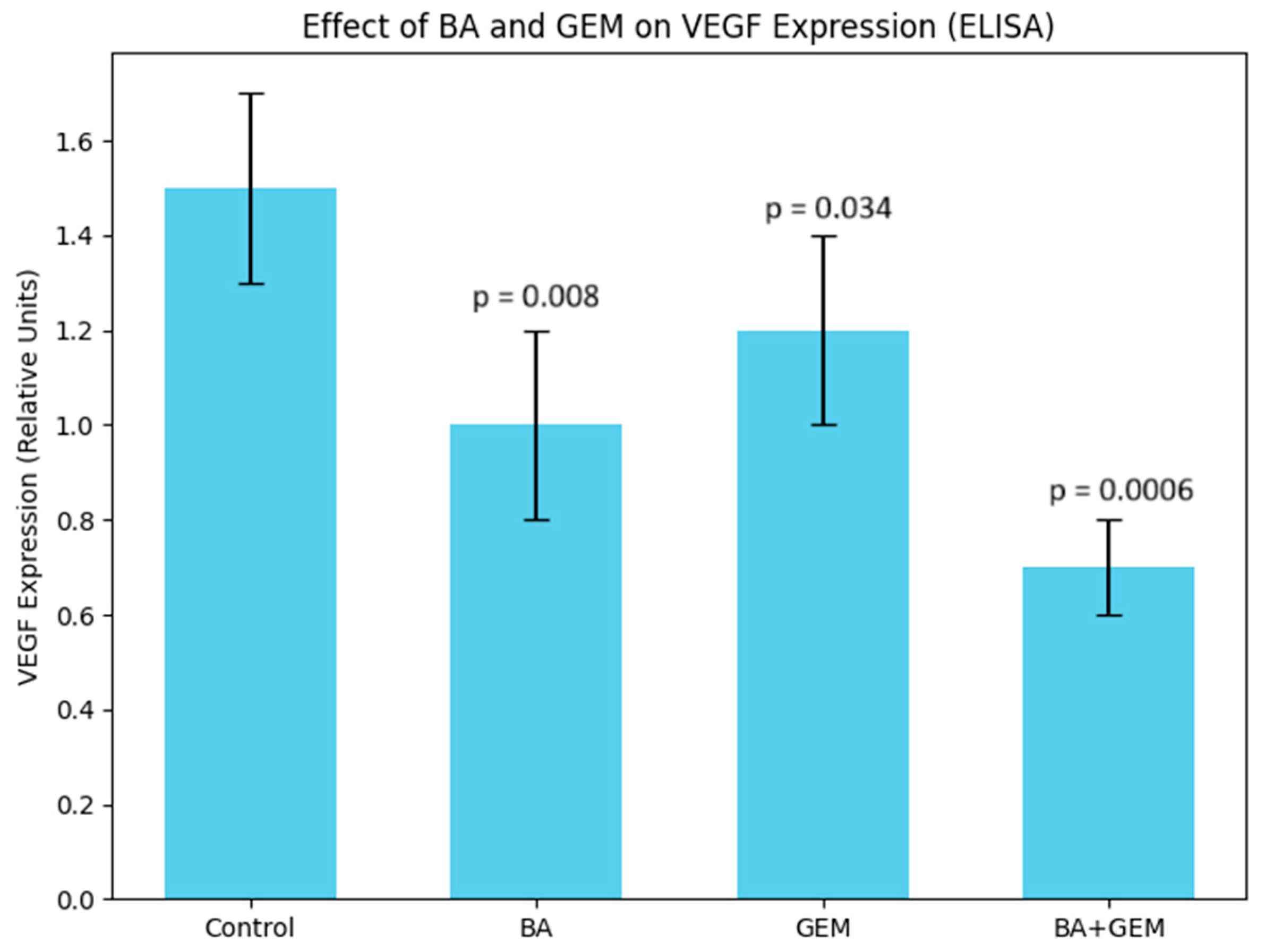 Medicina 61 02181 g004