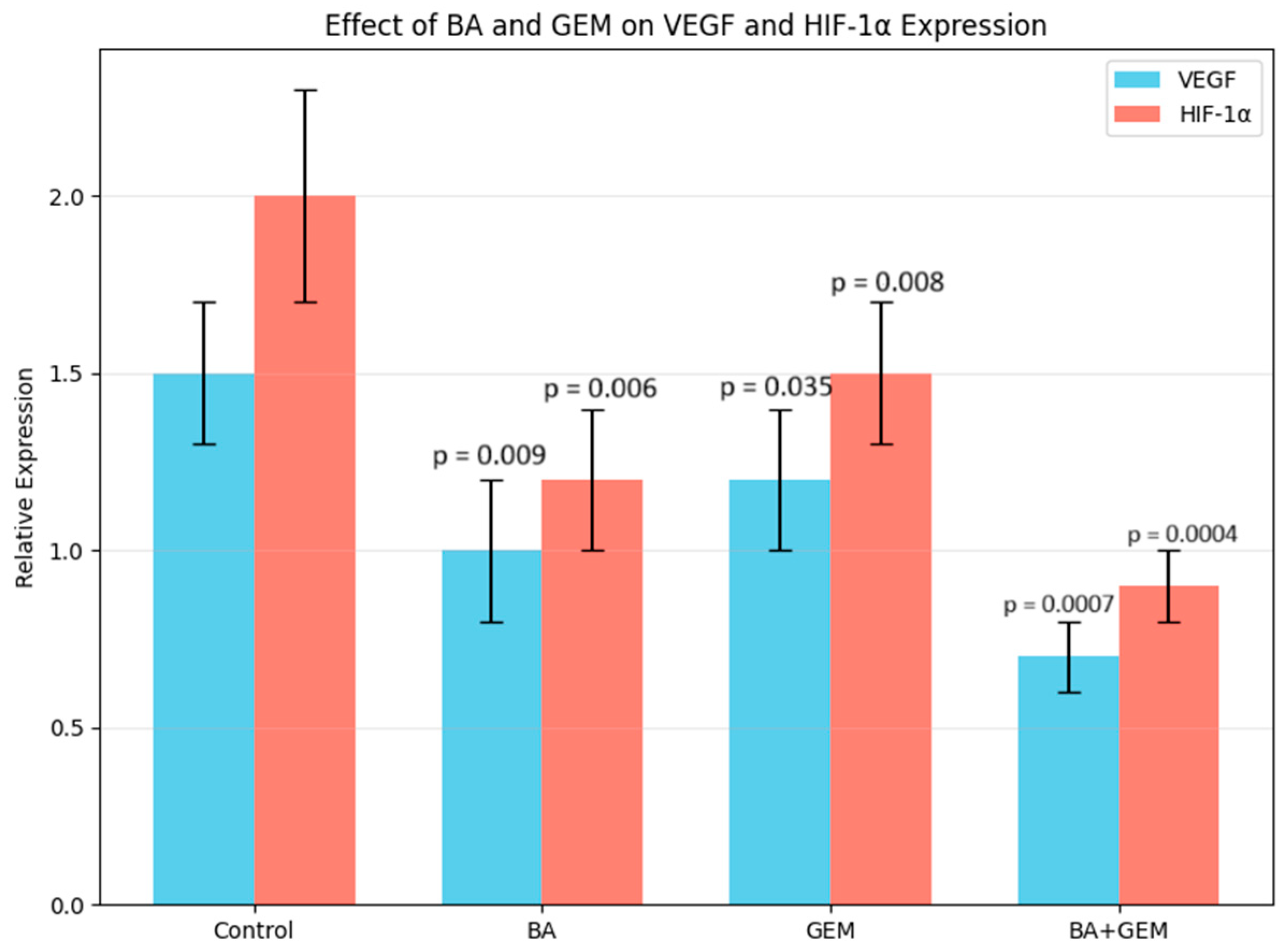 Medicina 61 02181 g005