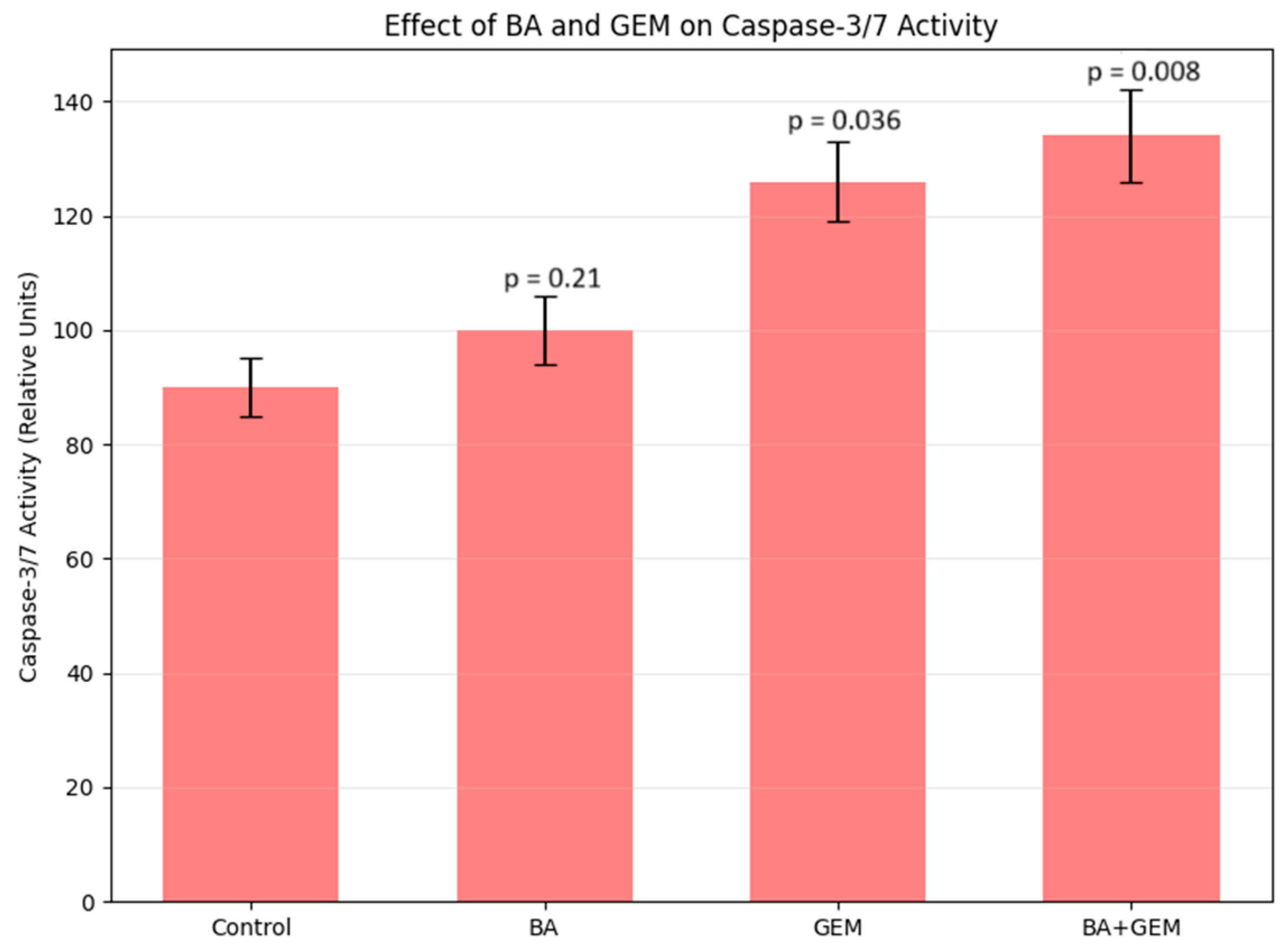 Medicina 61 02181 g006