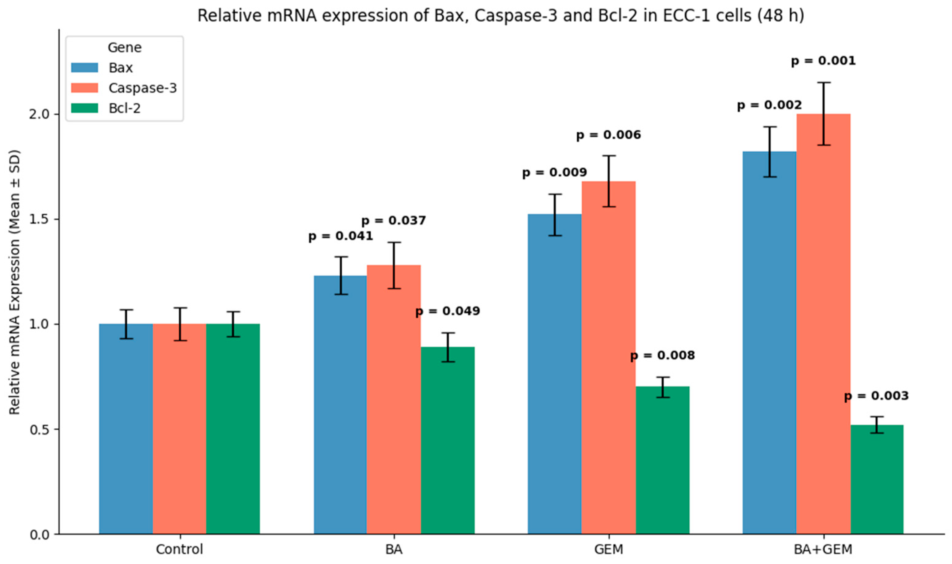 Medicina 61 02181 g010