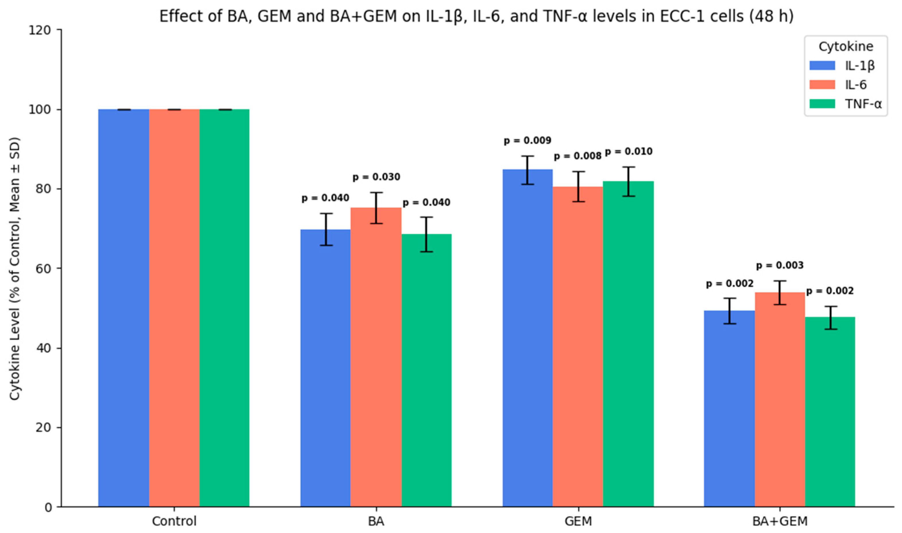 Medicina 61 02181 g011