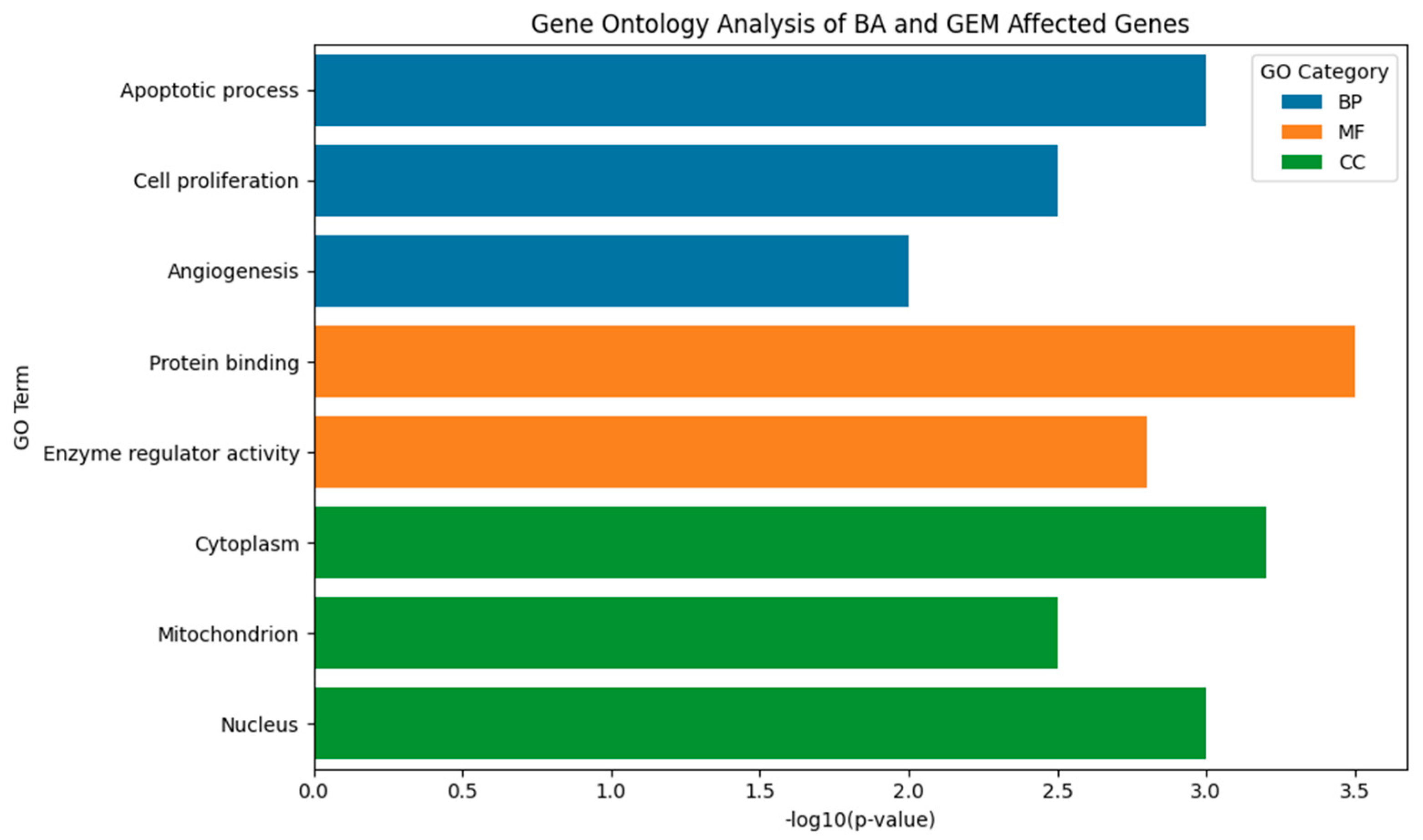 Medicina 61 02181 g013