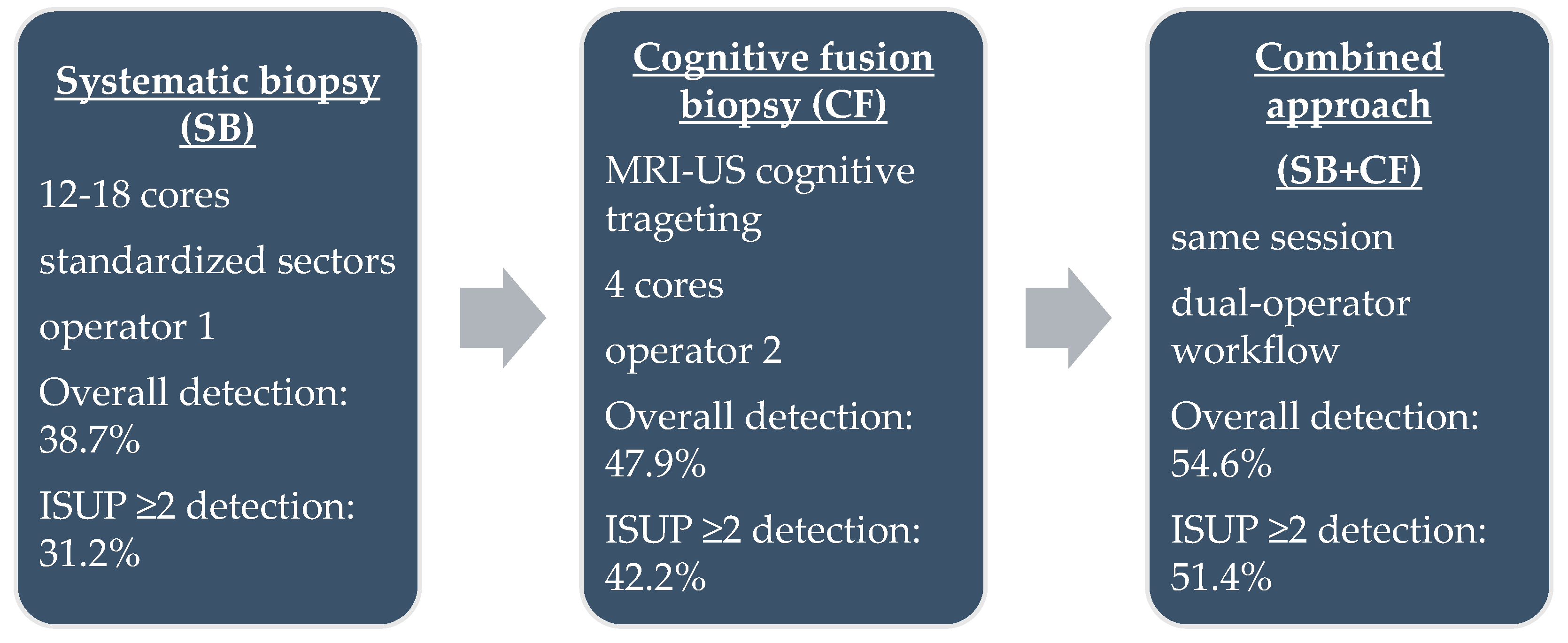 Medicina 61 02185 g001 Medicina 61 02185 g001