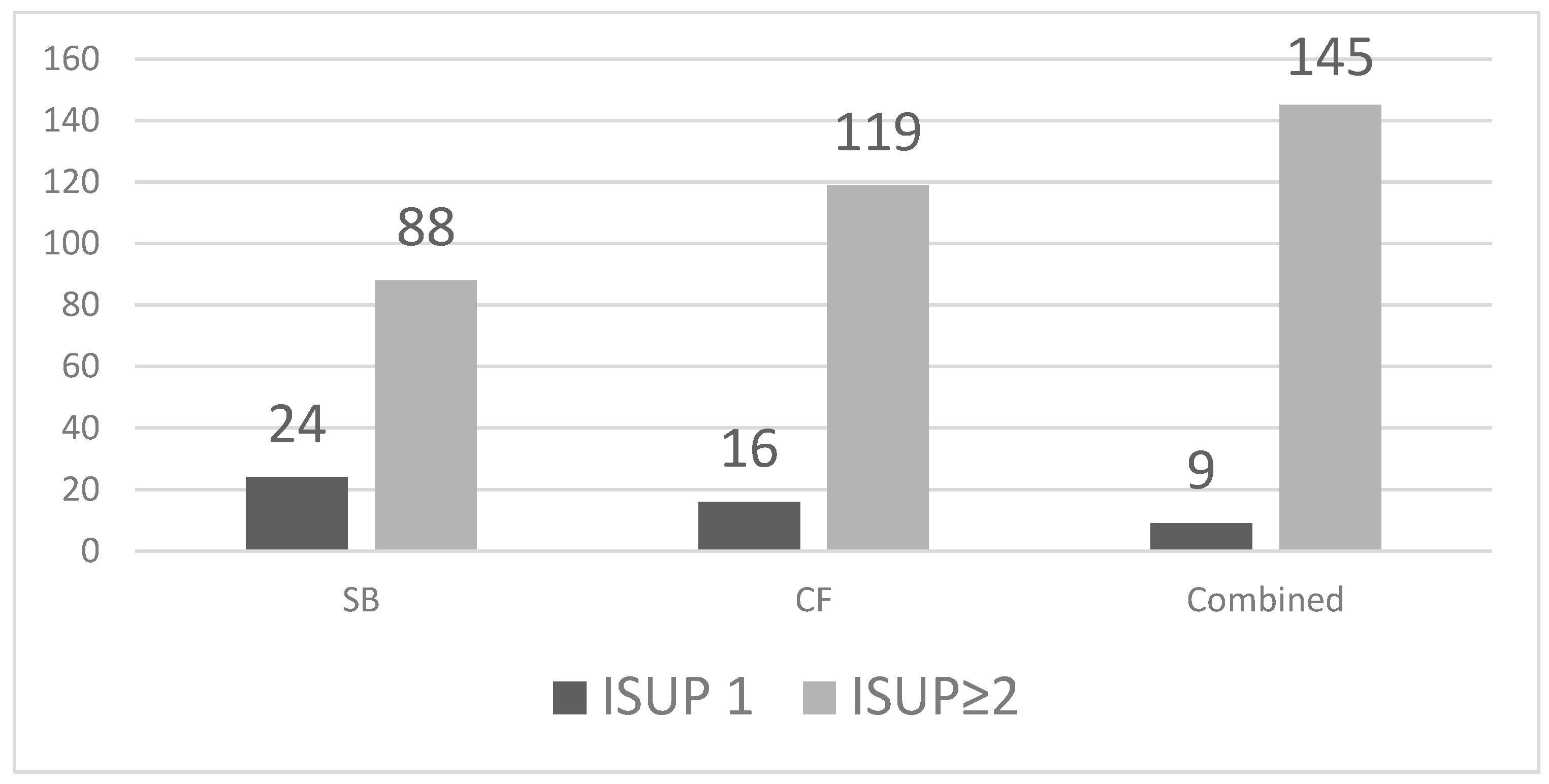 Medicina 61 02185 g002 Medicina 61 02185 g002
