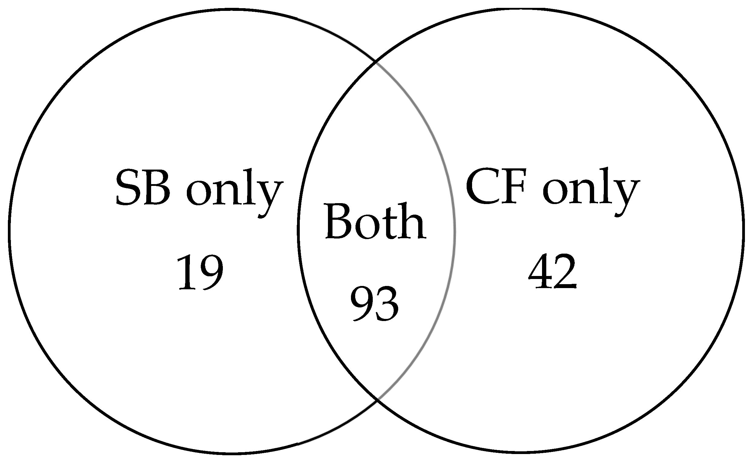 Medicina 61 02185 g003 Medicina 61 02185 g003