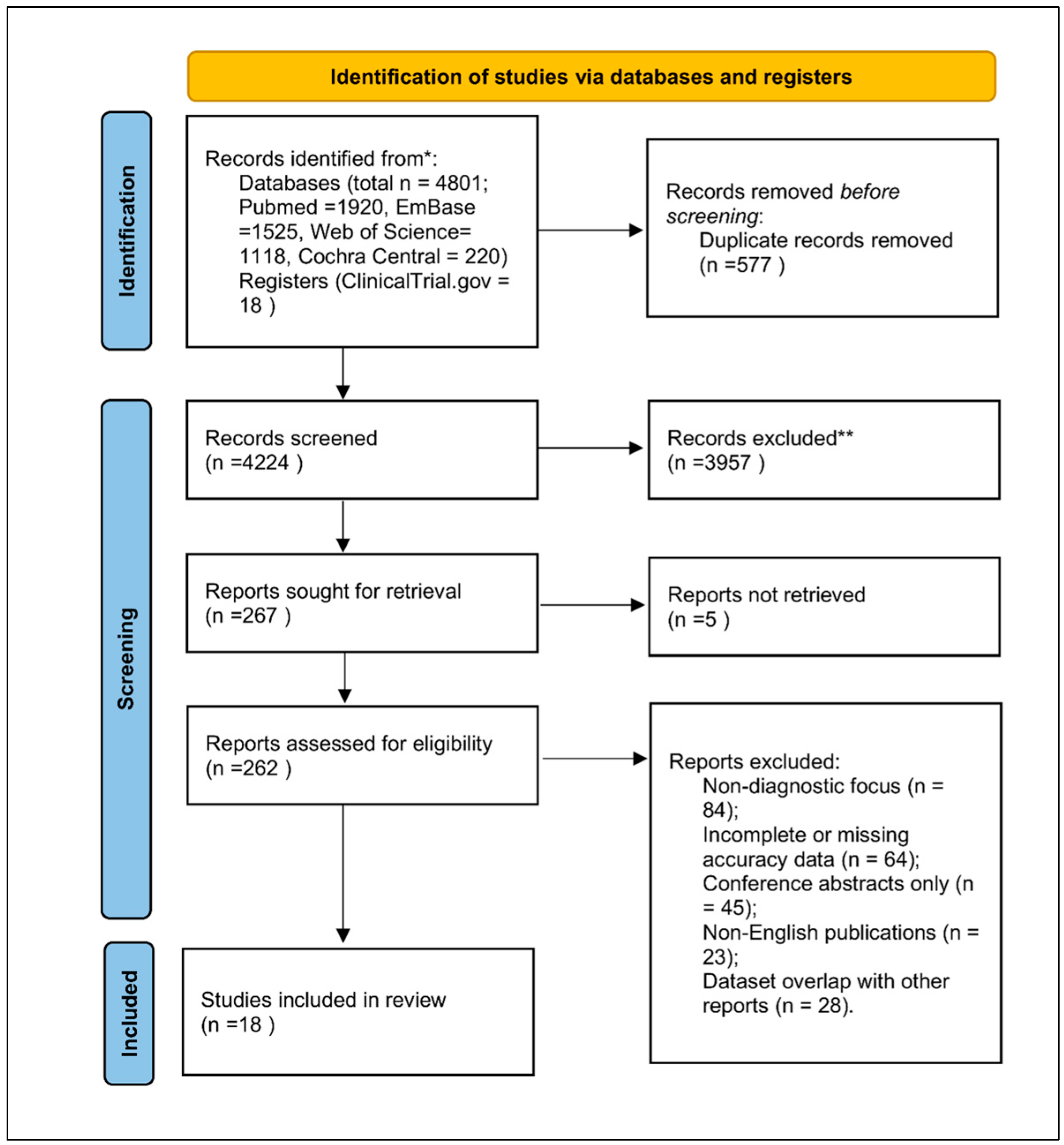 Medicina 61 02186 g001