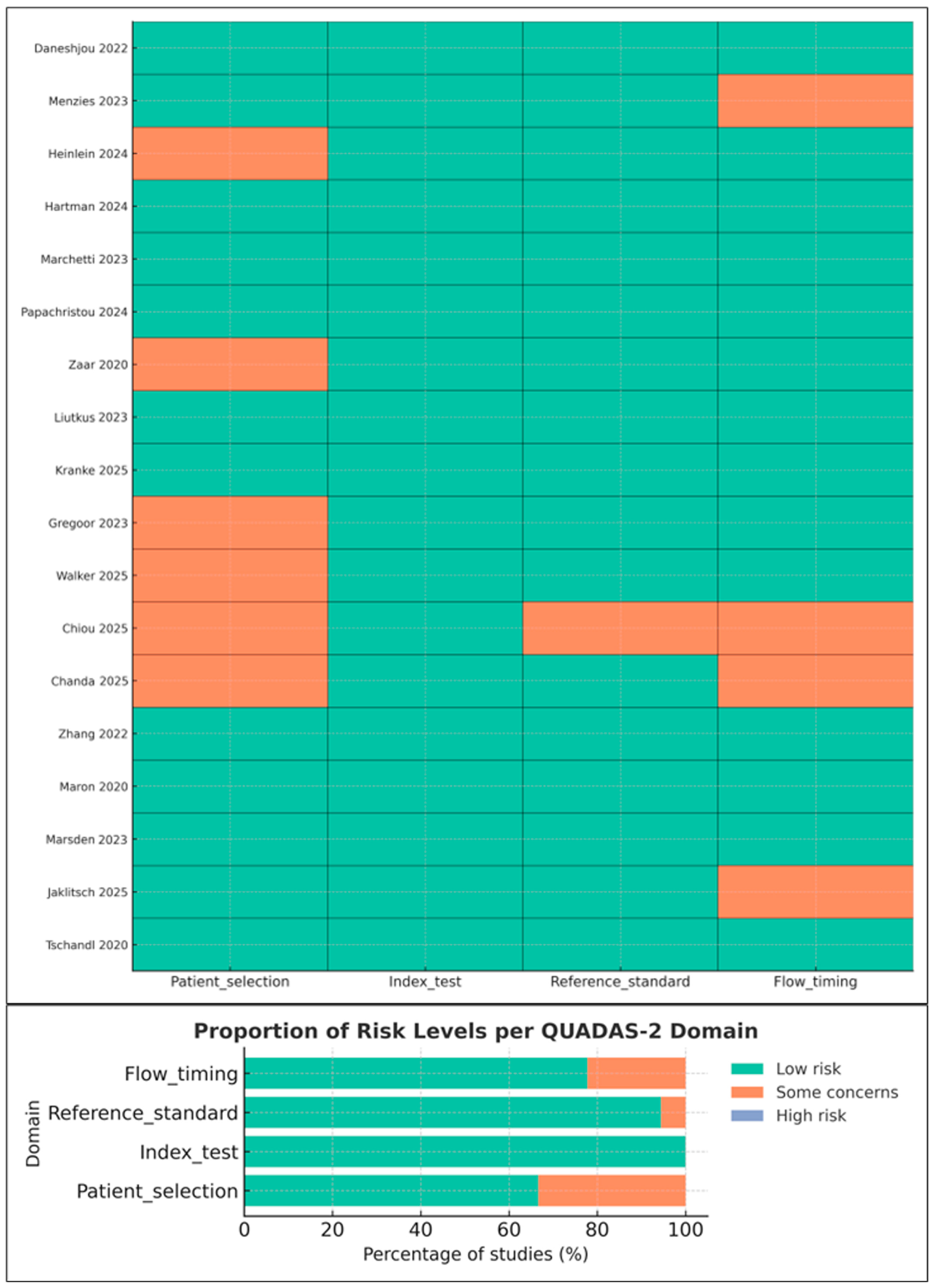 Medicina 61 02186 g002