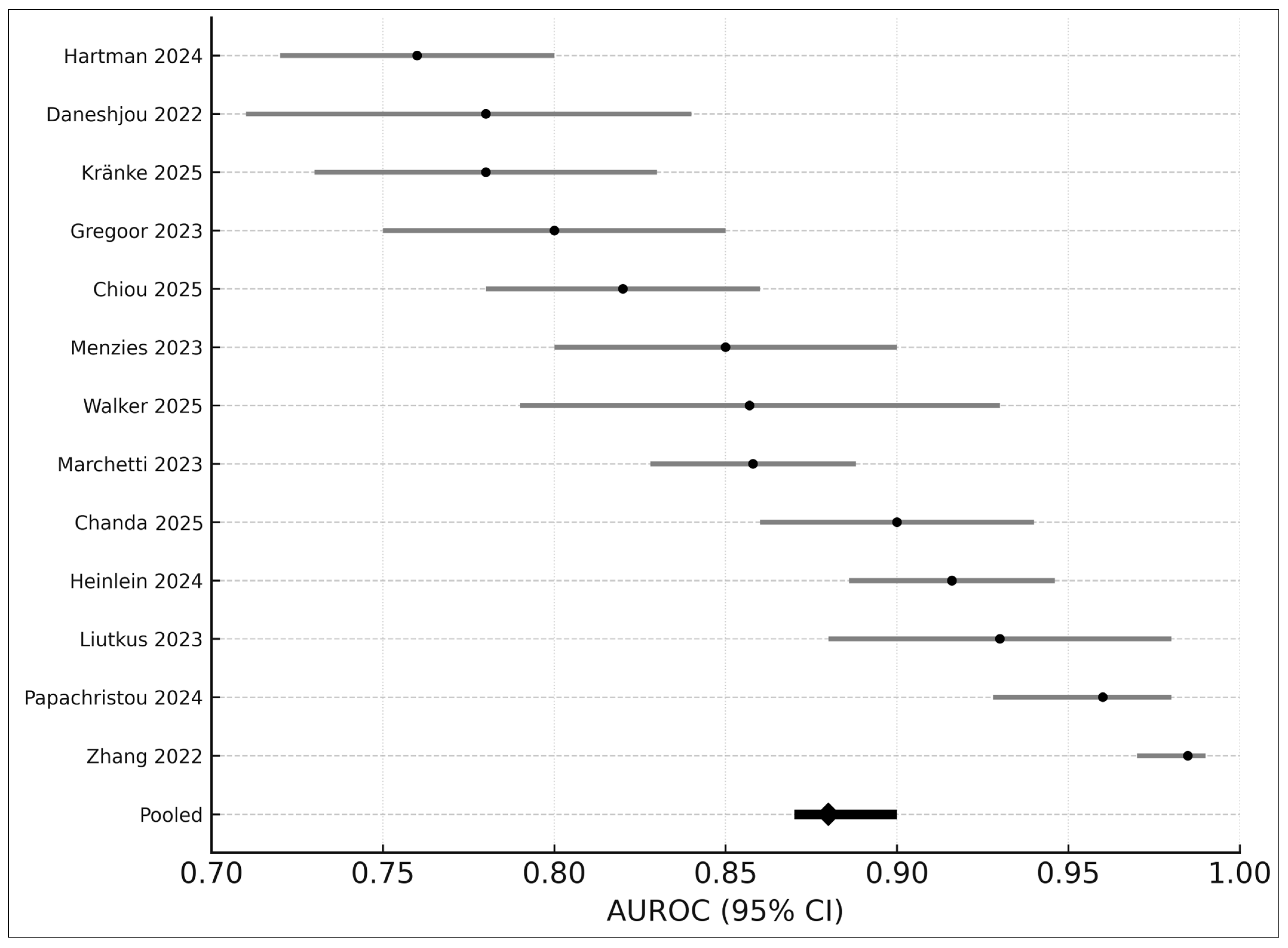 Medicina 61 02186 g004