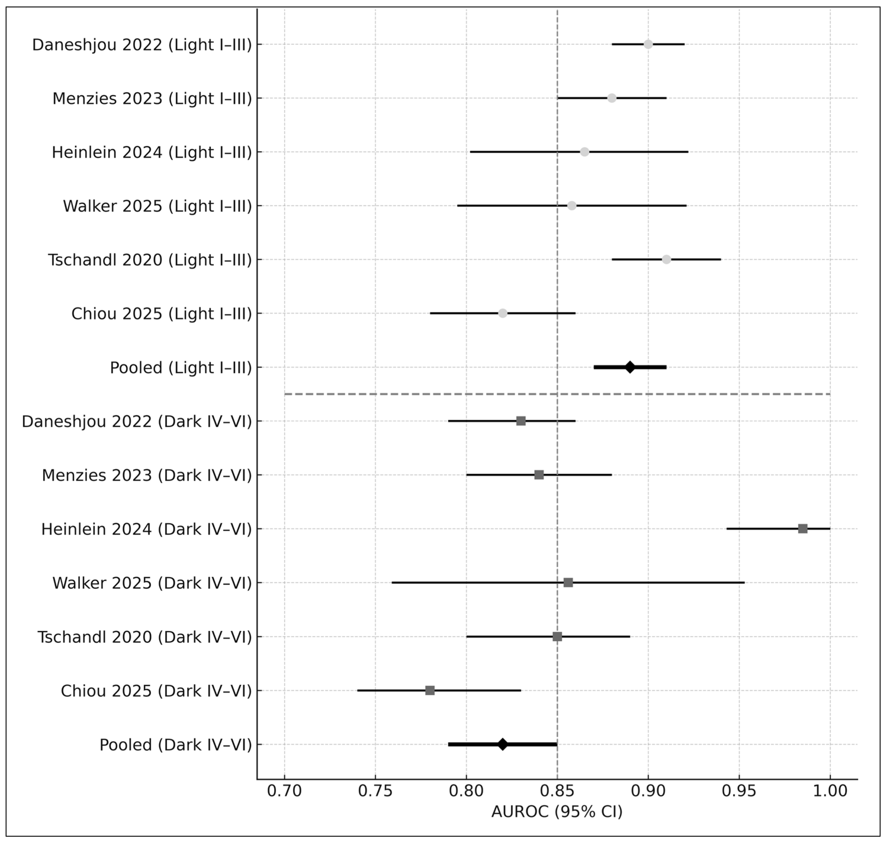 Medicina 61 02186 g005