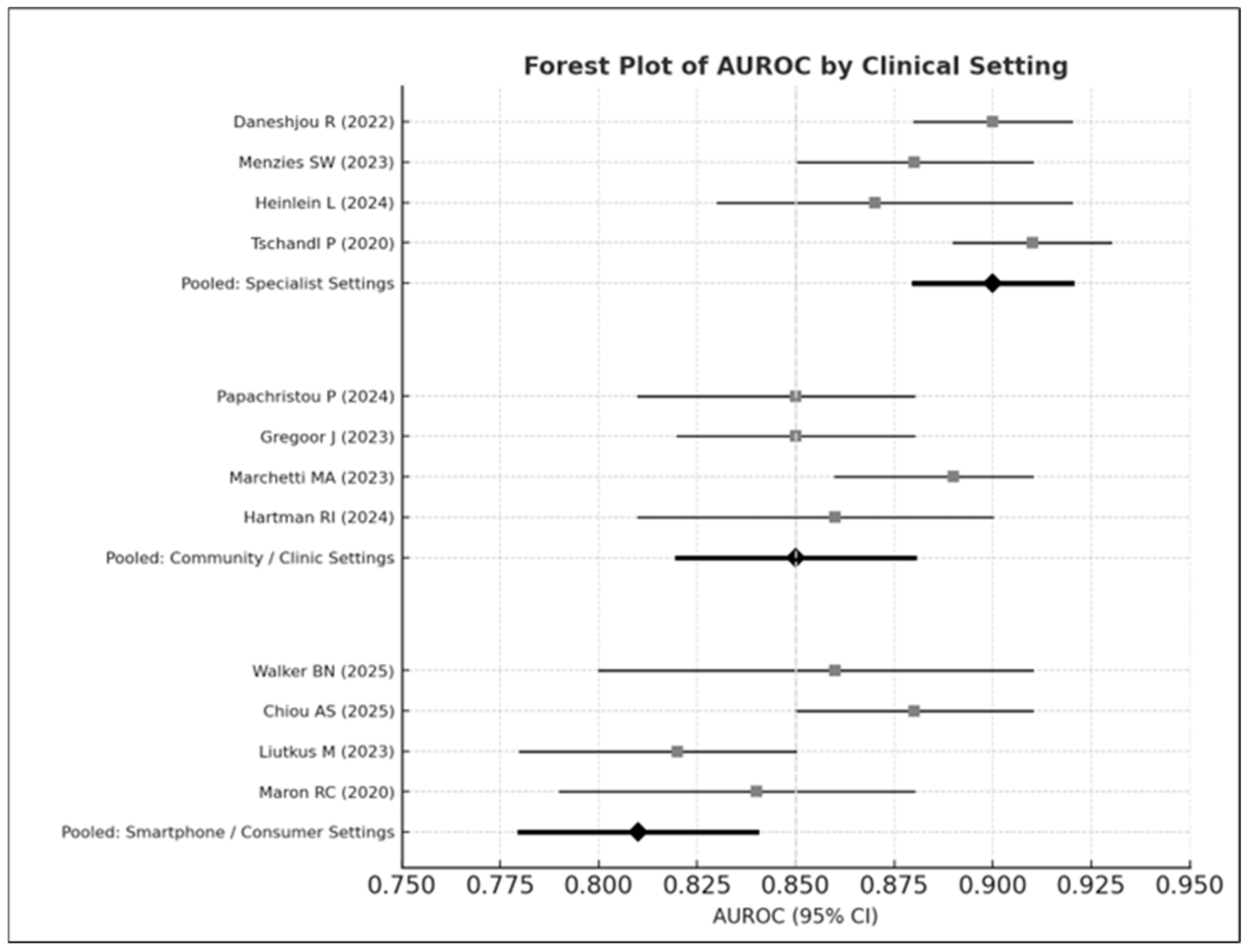 Medicina 61 02186 g006