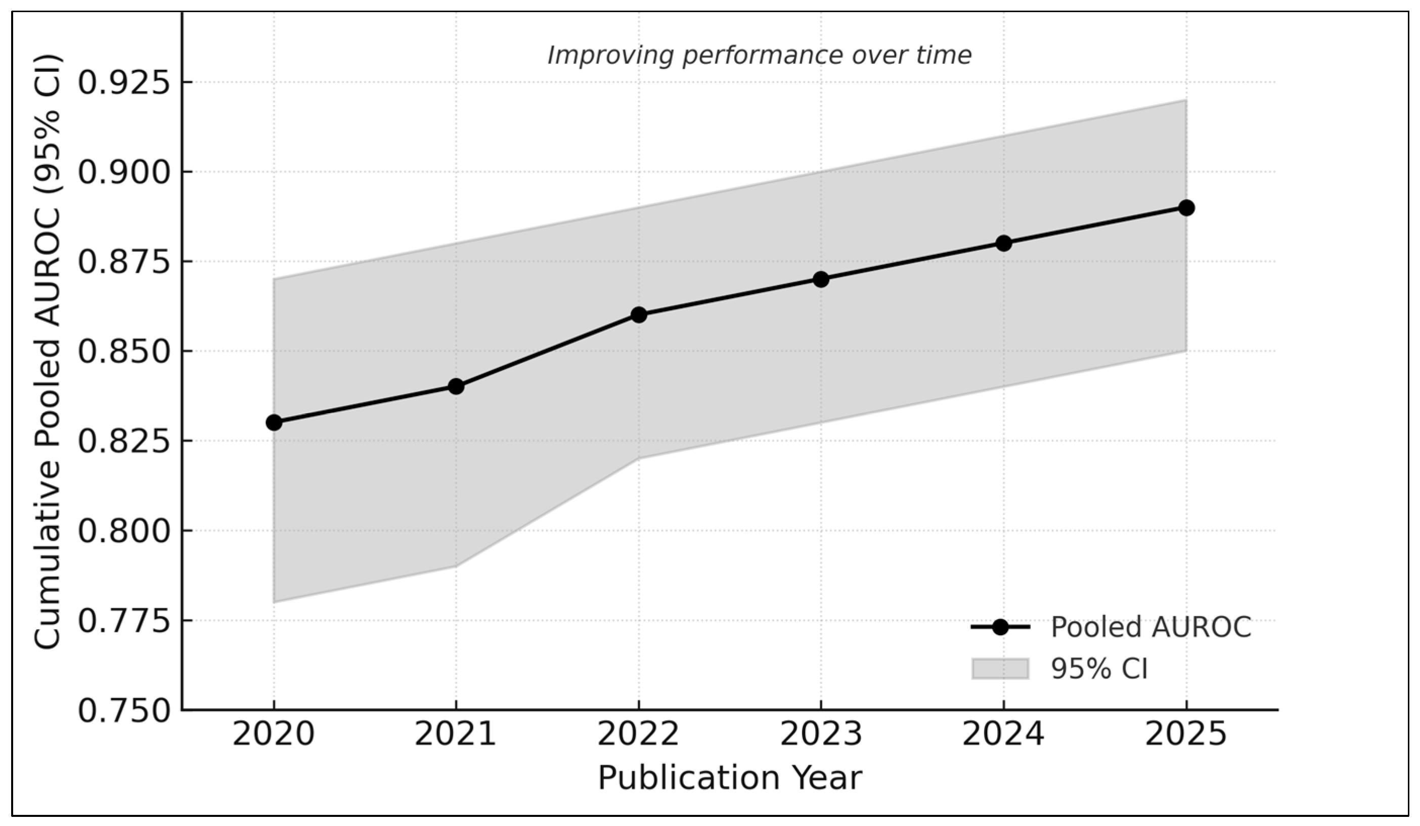 Medicina 61 02186 g009
