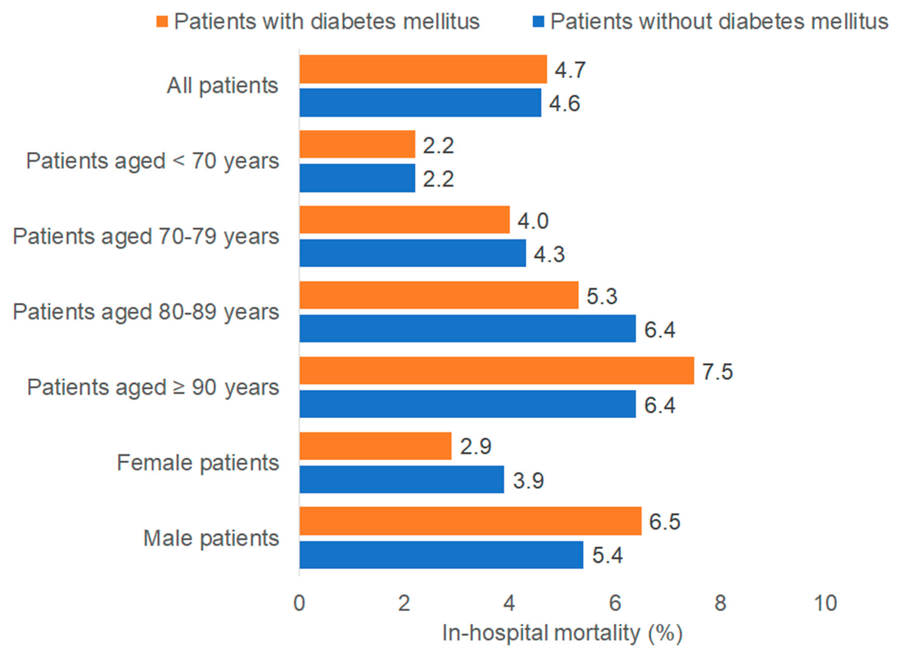 Medicina 61 02187 g001 Medicina 61 02187 g001