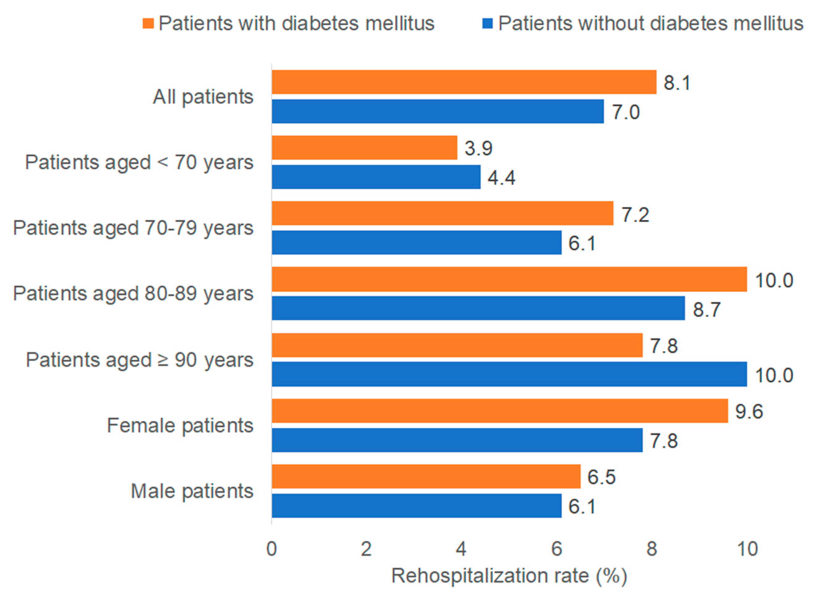 Medicina 61 02187 g002 Medicina 61 02187 g002