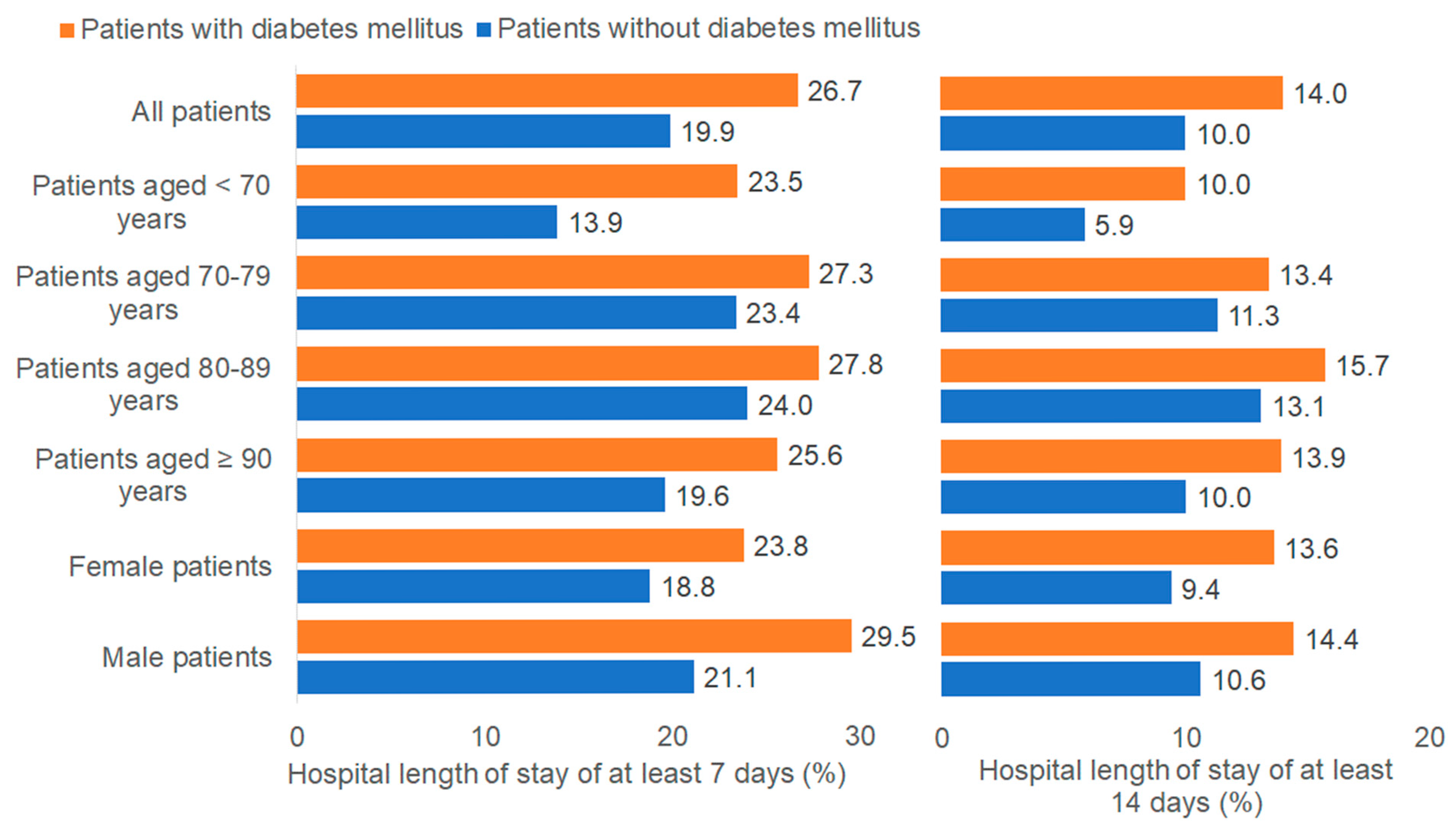 Medicina 61 02187 g003 Medicina 61 02187 g003