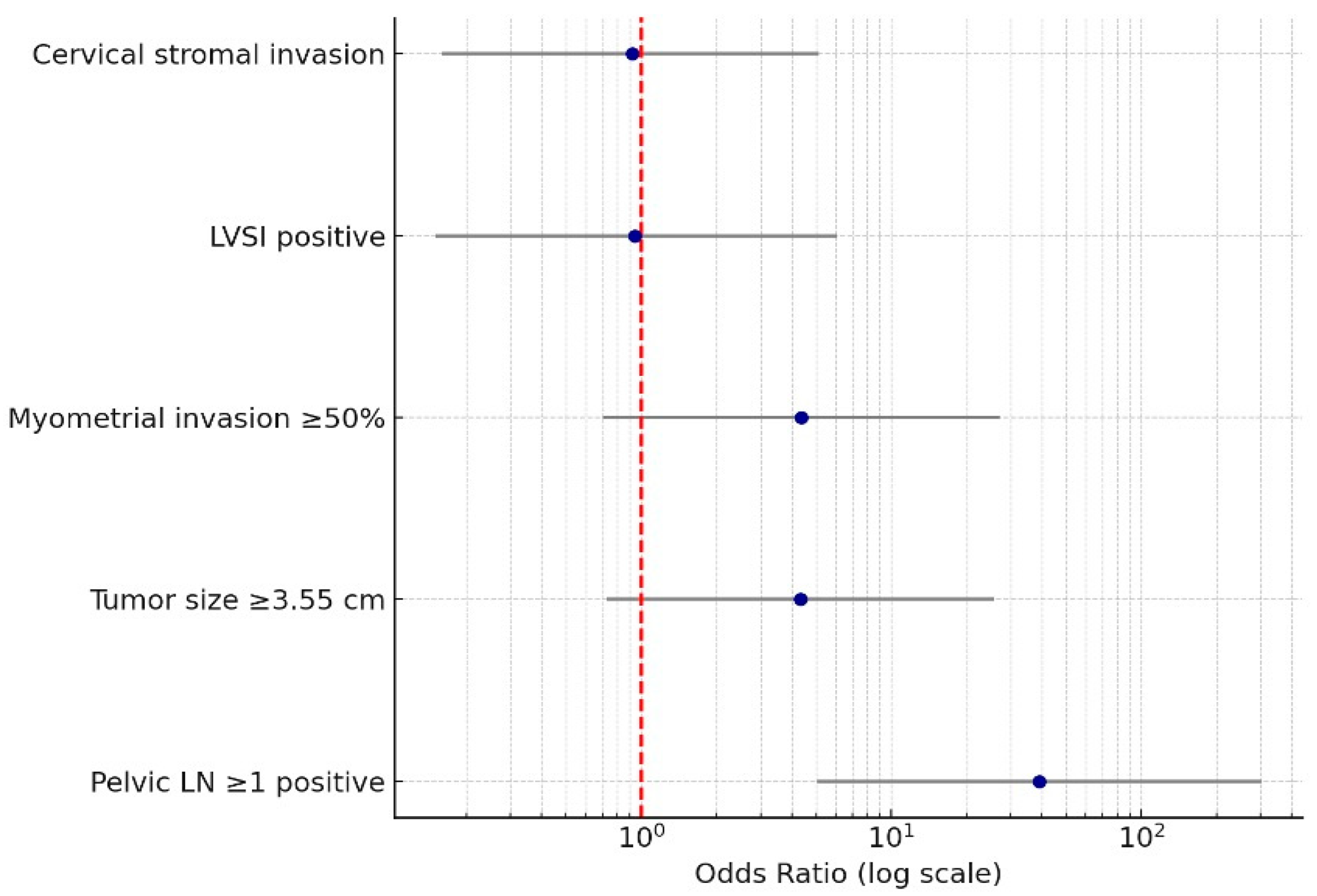 Medicina 61 02189 g002 Medicina 61 02189 g002