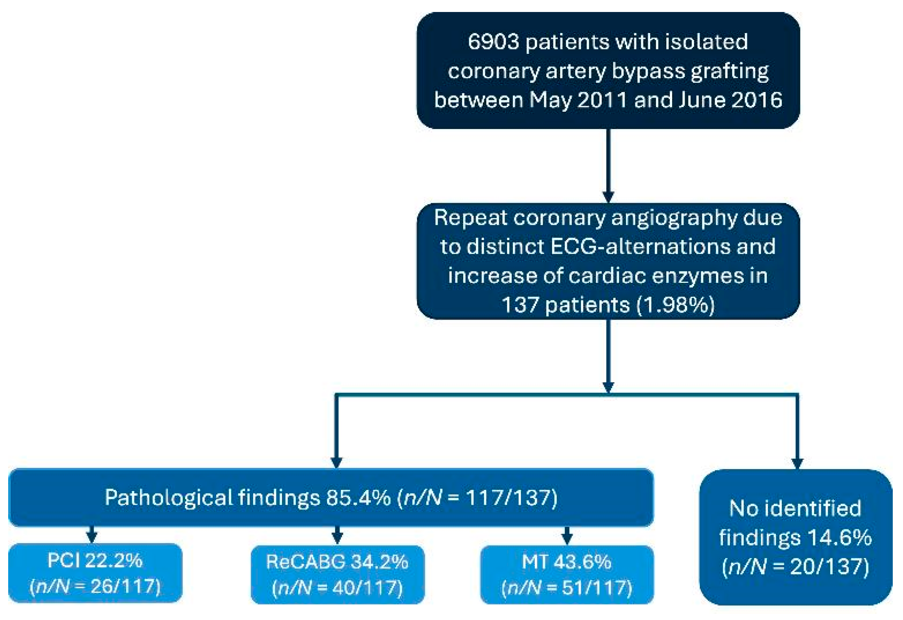 Medicina 61 02192 g001