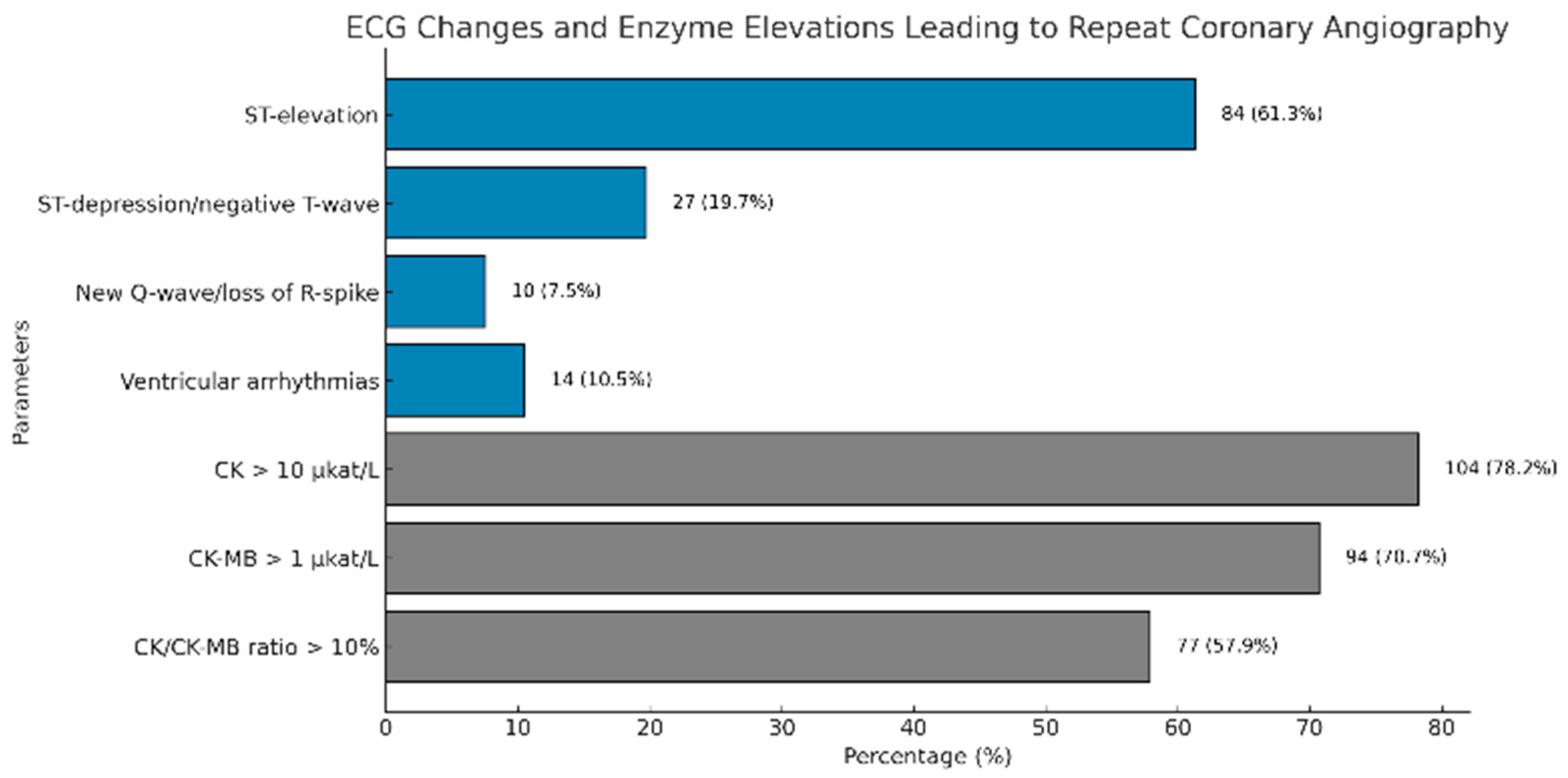 Medicina 61 02192 g002