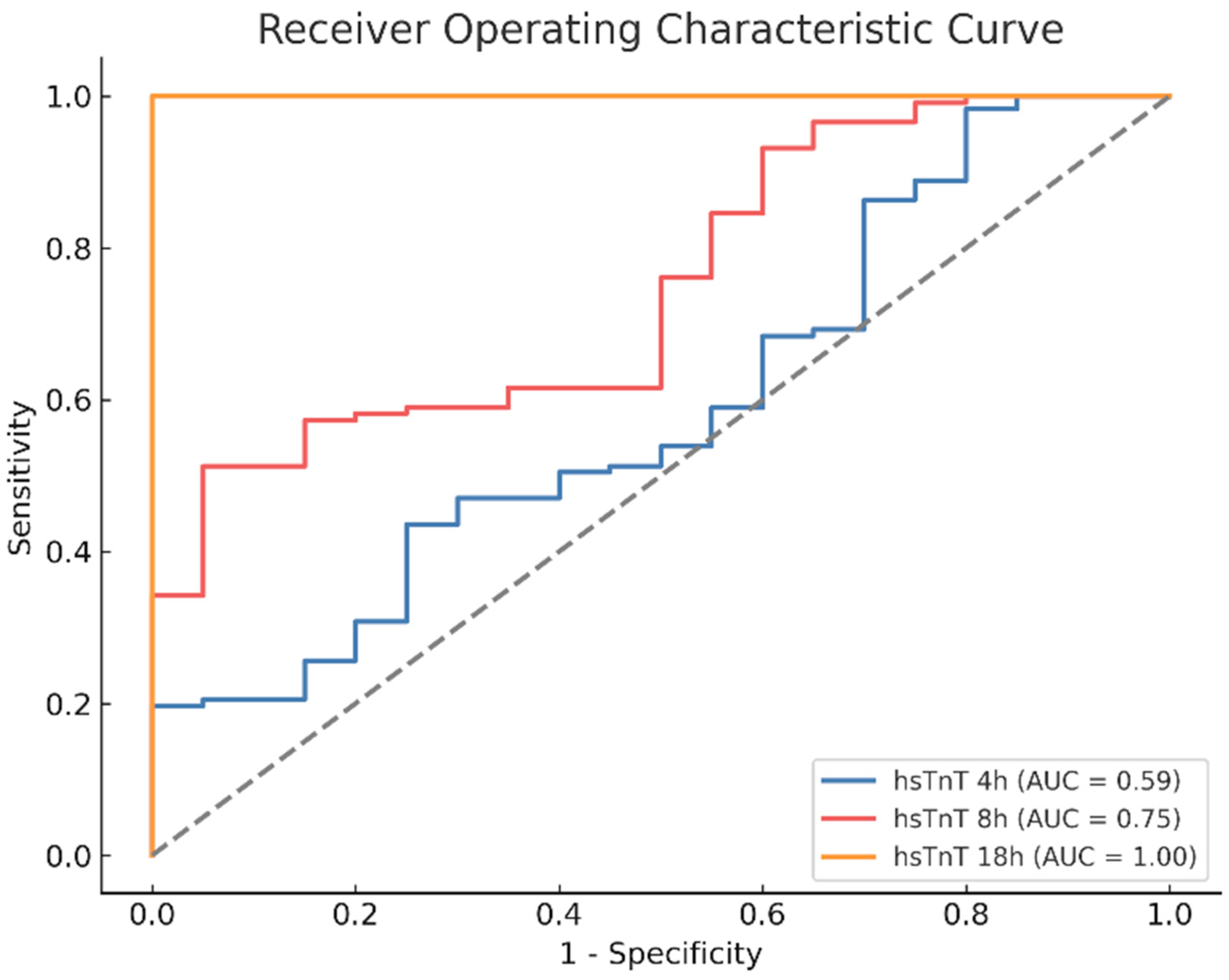 Medicina 61 02192 g005