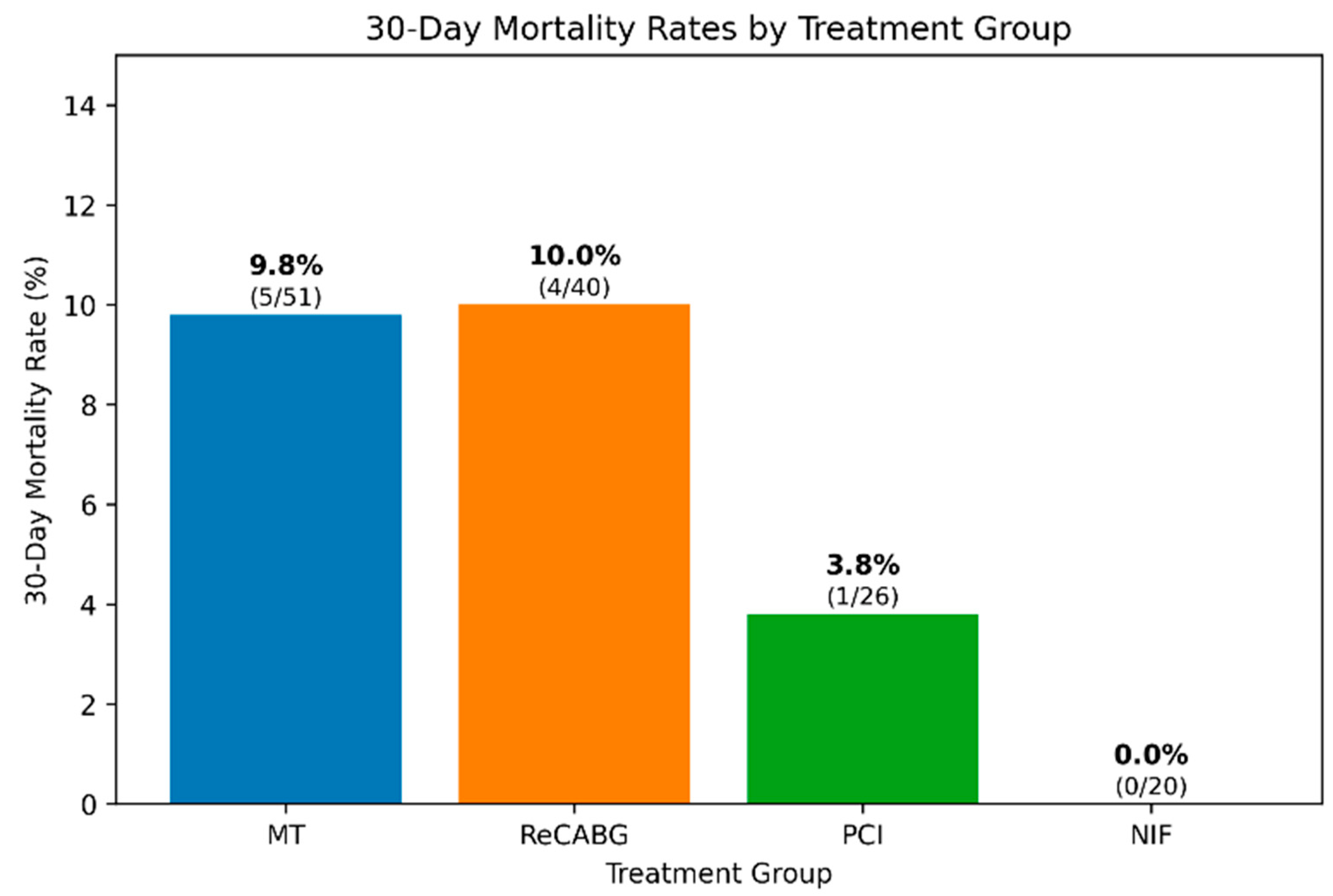 Medicina 61 02192 g006