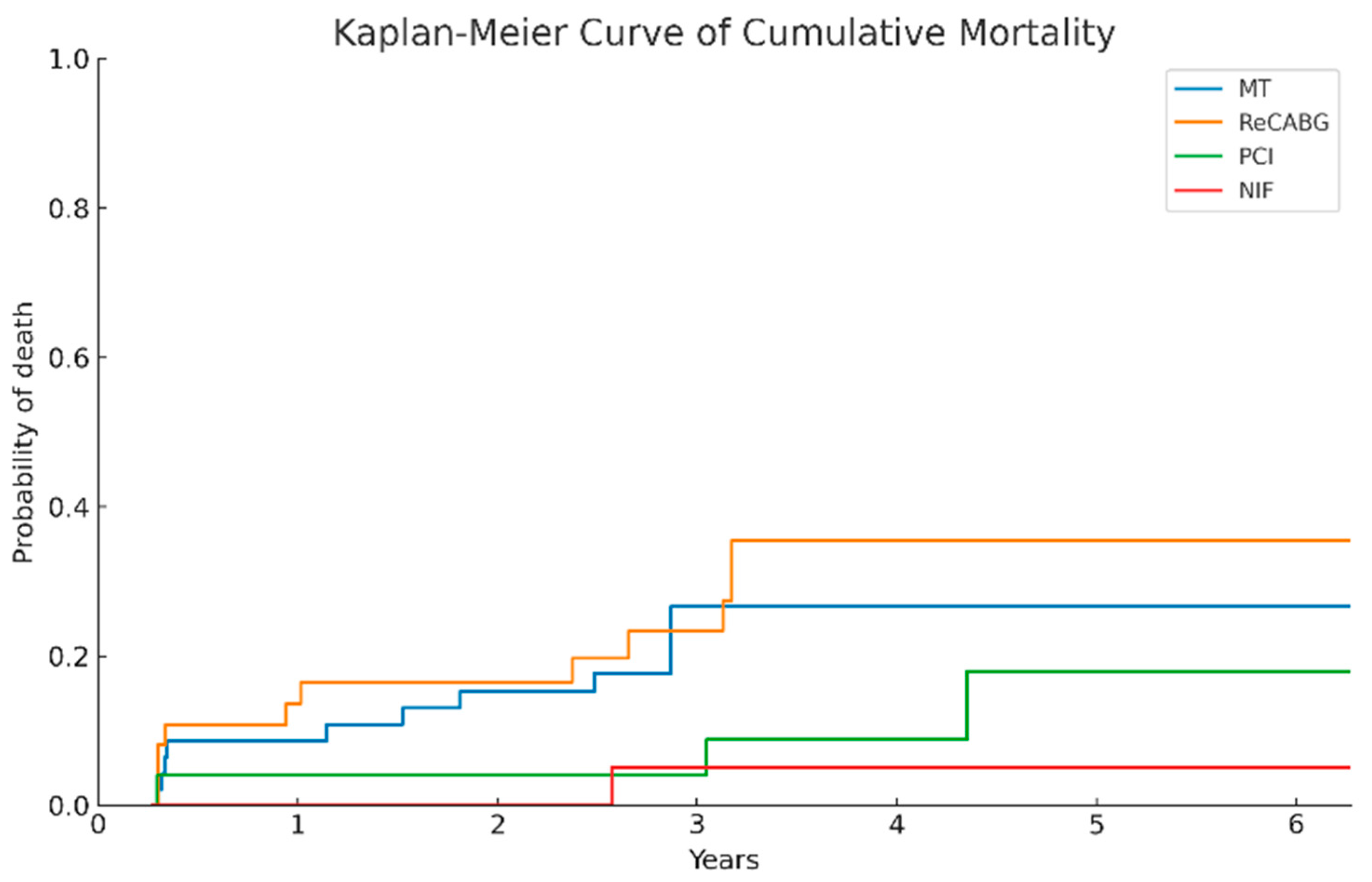 Medicina 61 02192 g007