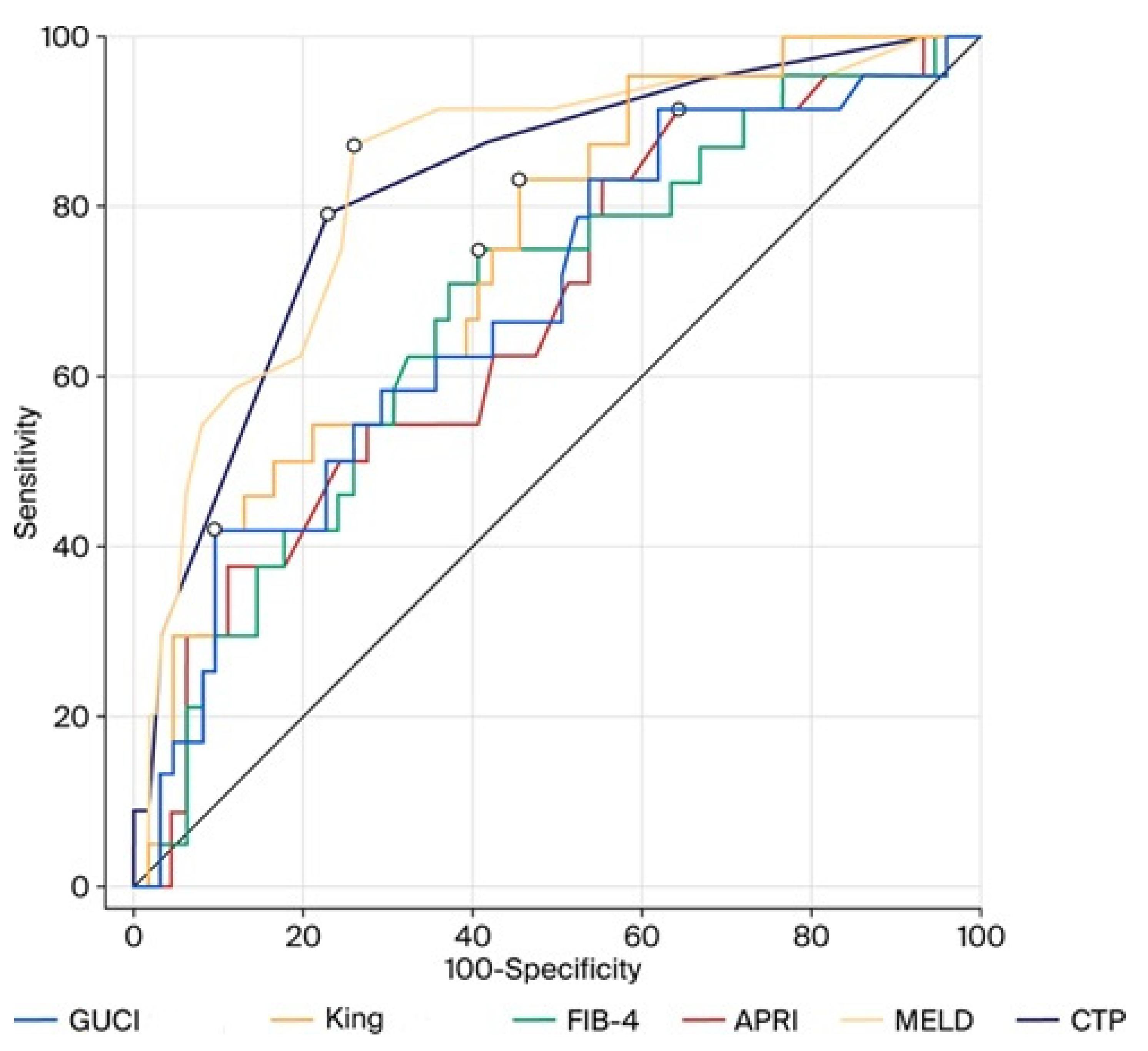 Medicina 61 02194 g002 Medicina 61 02194 g002