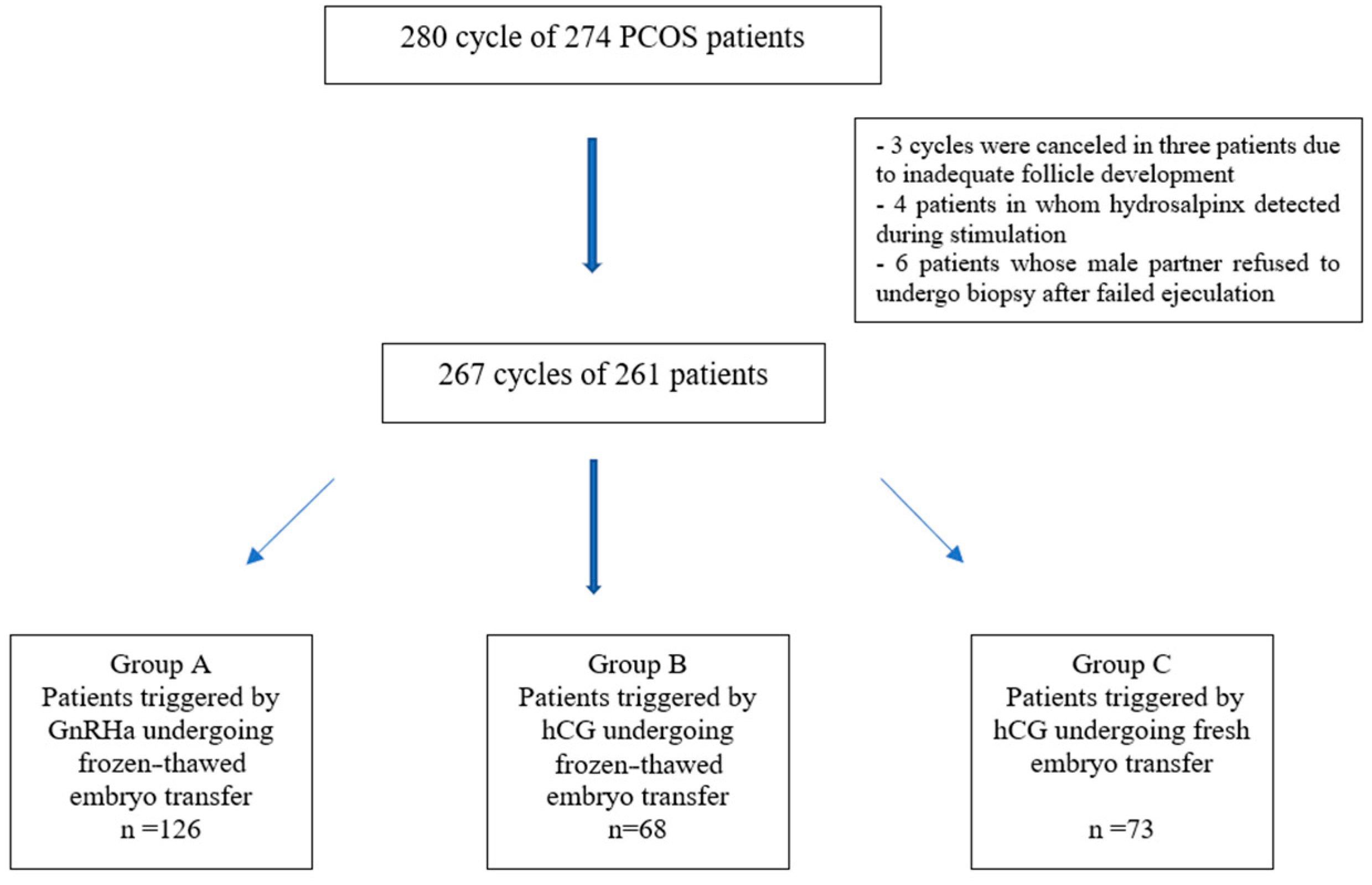Medicina 61 02195 g001