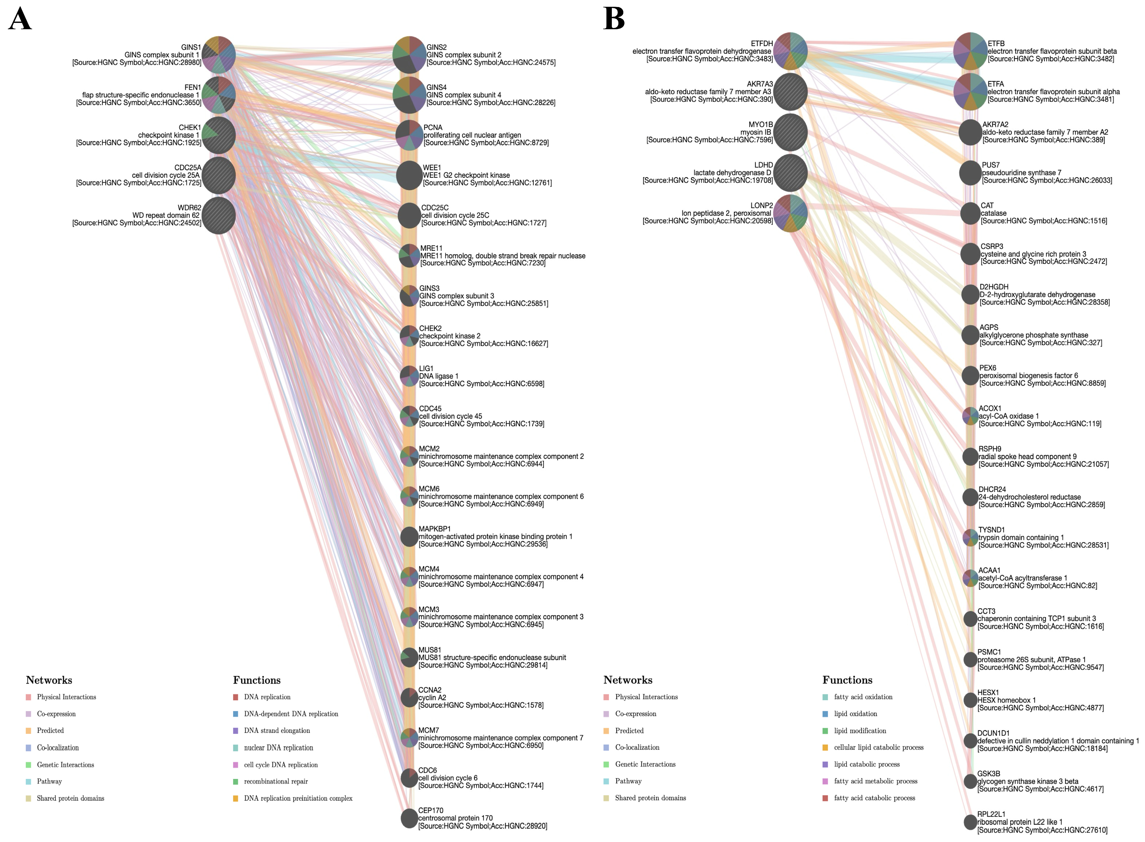 Medicina 61 02196 g015 Medicina 61 02196 g015