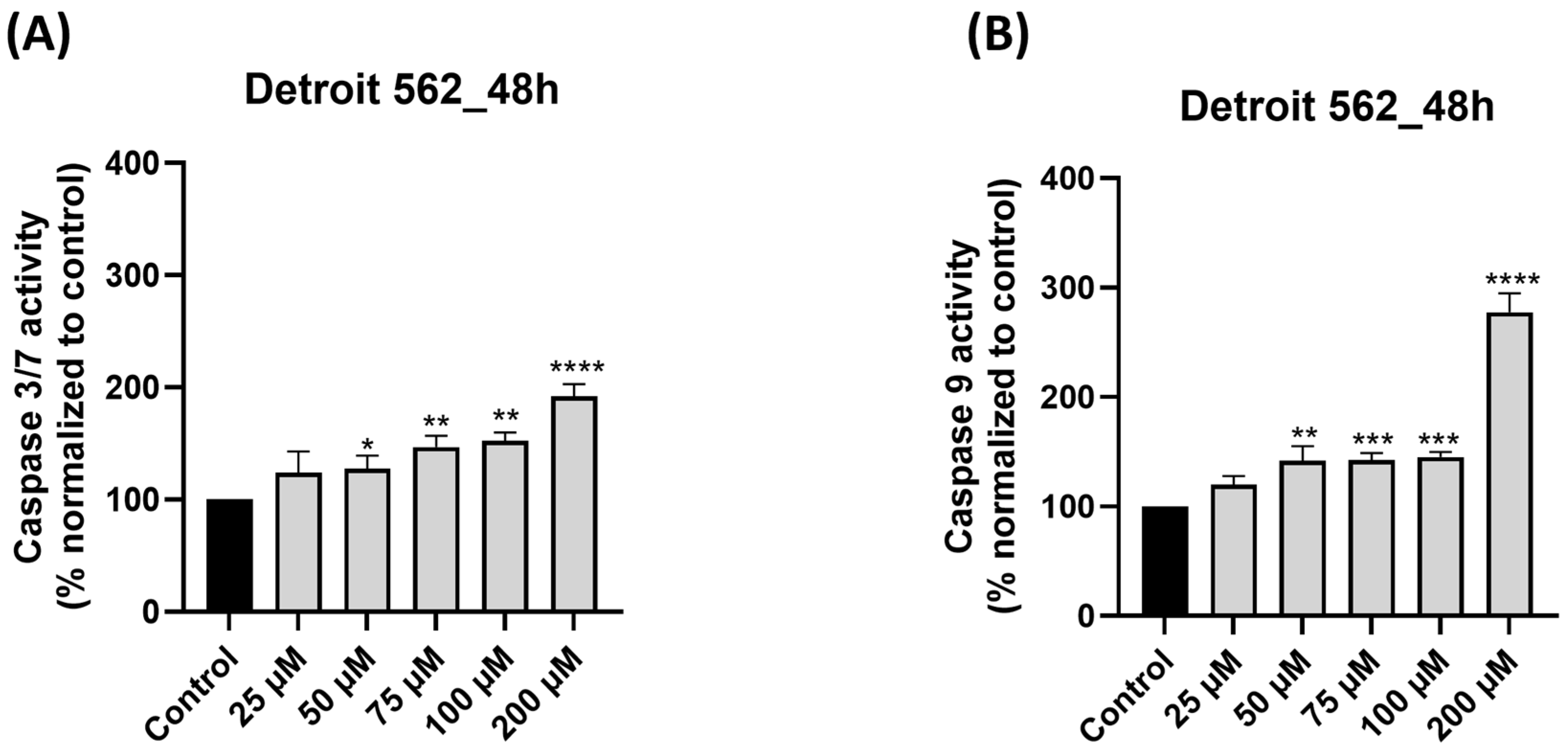 Medicina 61 02197 g006 Medicina 61 02197 g006