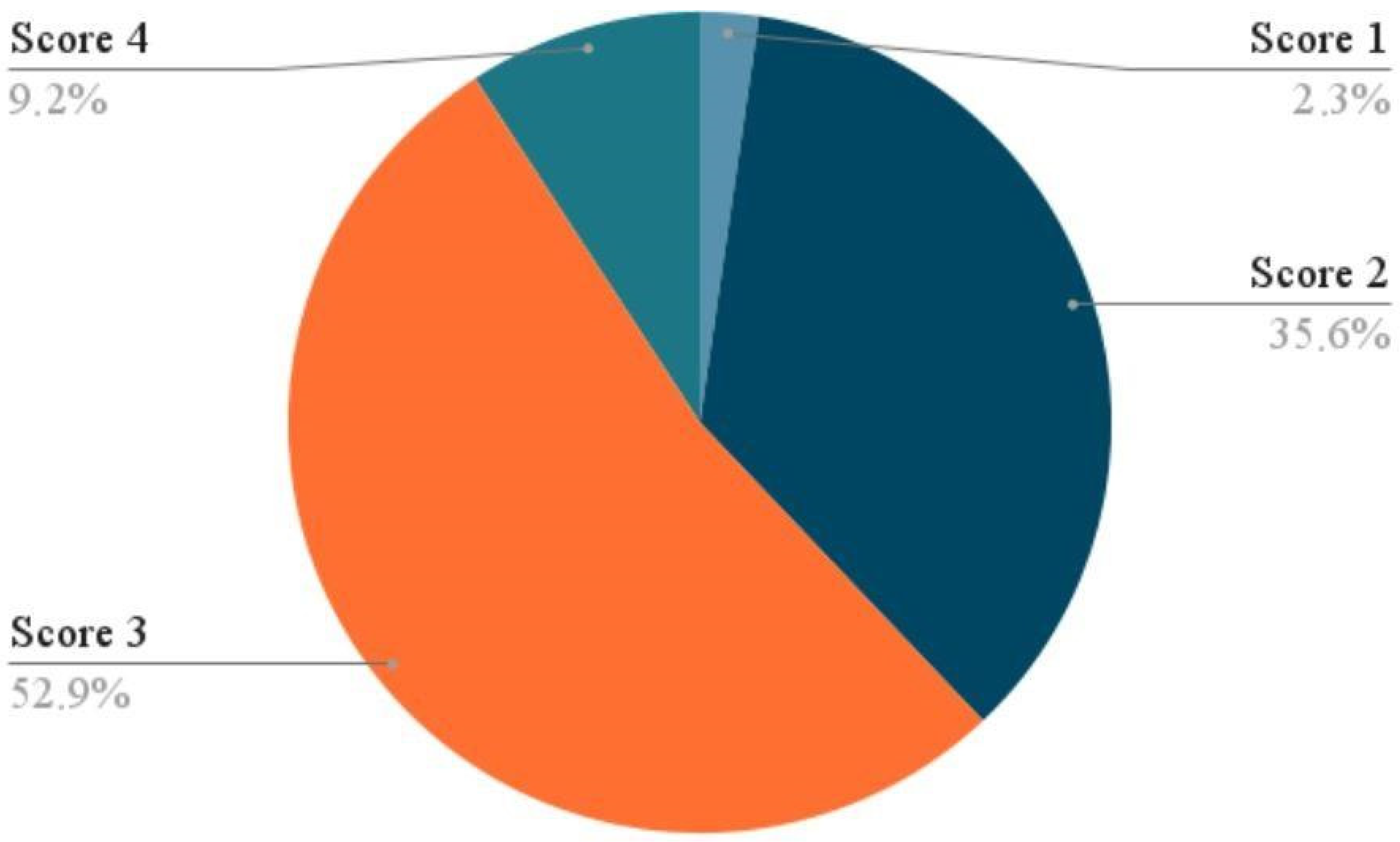 Medicina 61 02198 g001 Medicina 61 02198 g001