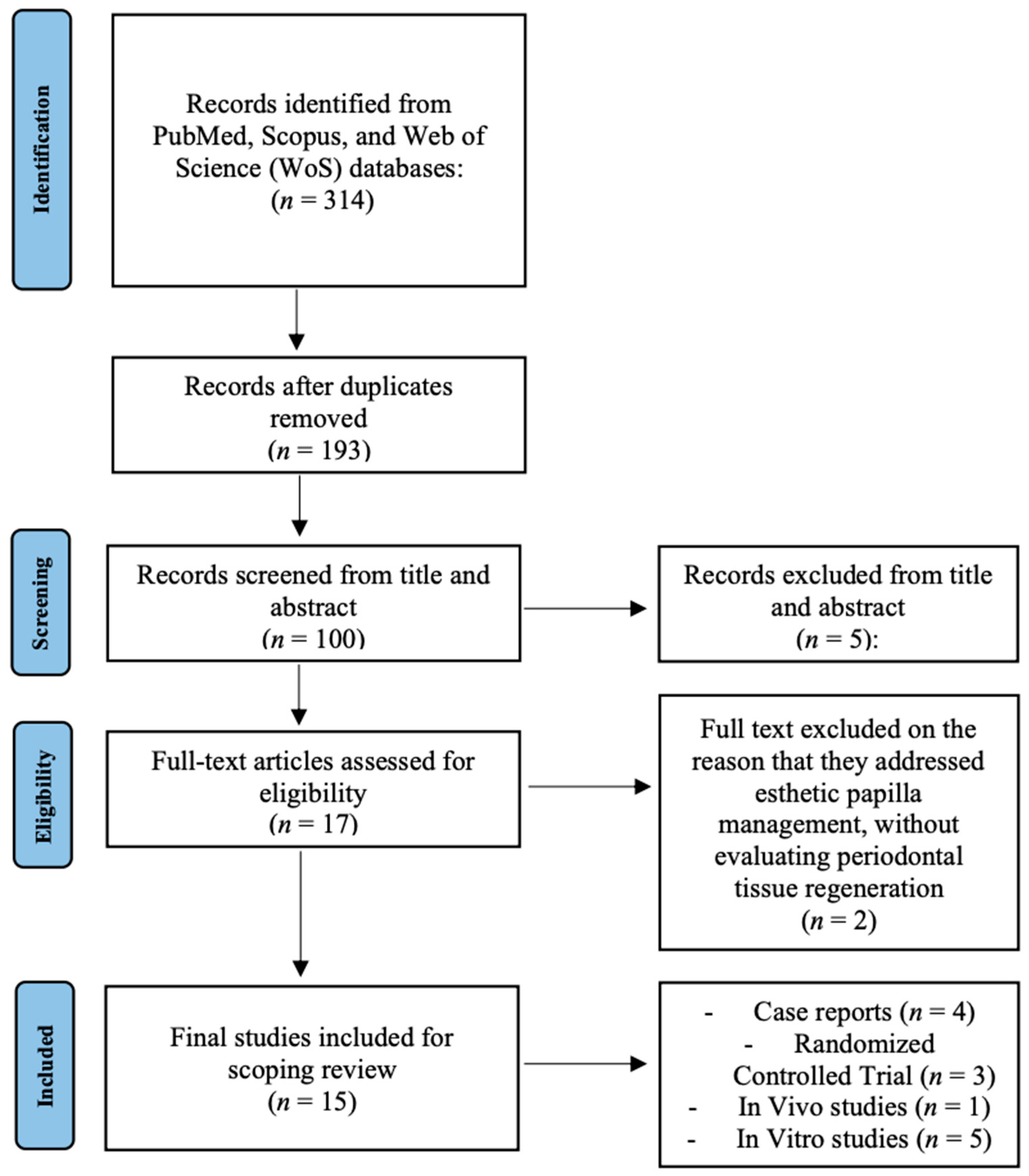 Medicina 61 02199 g001 Medicina 61 02199 g001