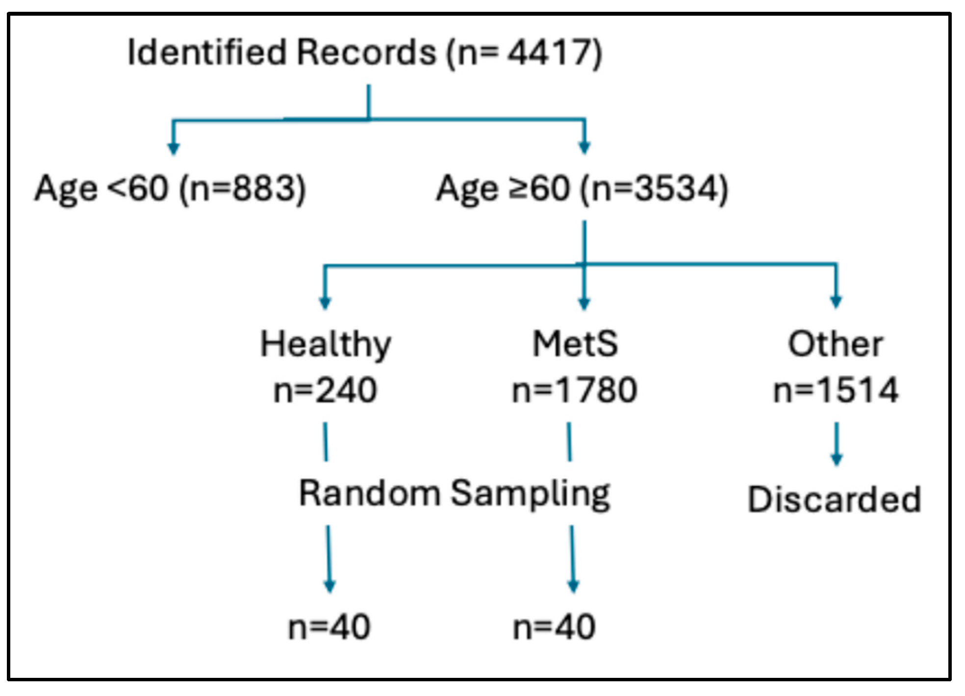 Medicina 61 02200 g001 Medicina 61 02200 g001