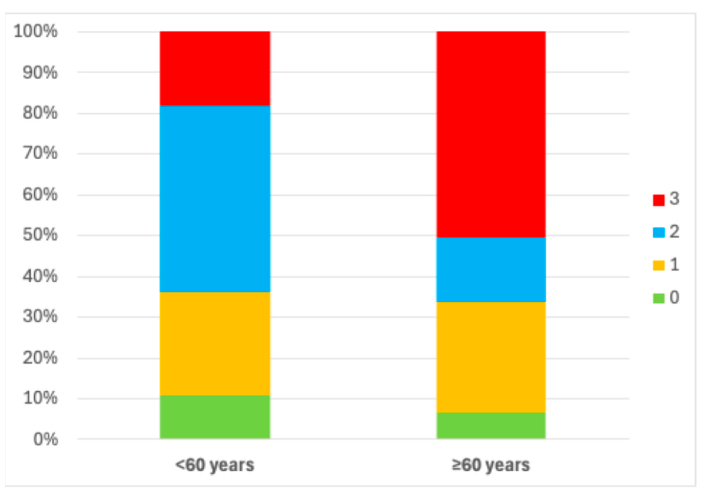 Medicina 61 02200 g002 Medicina 61 02200 g002
