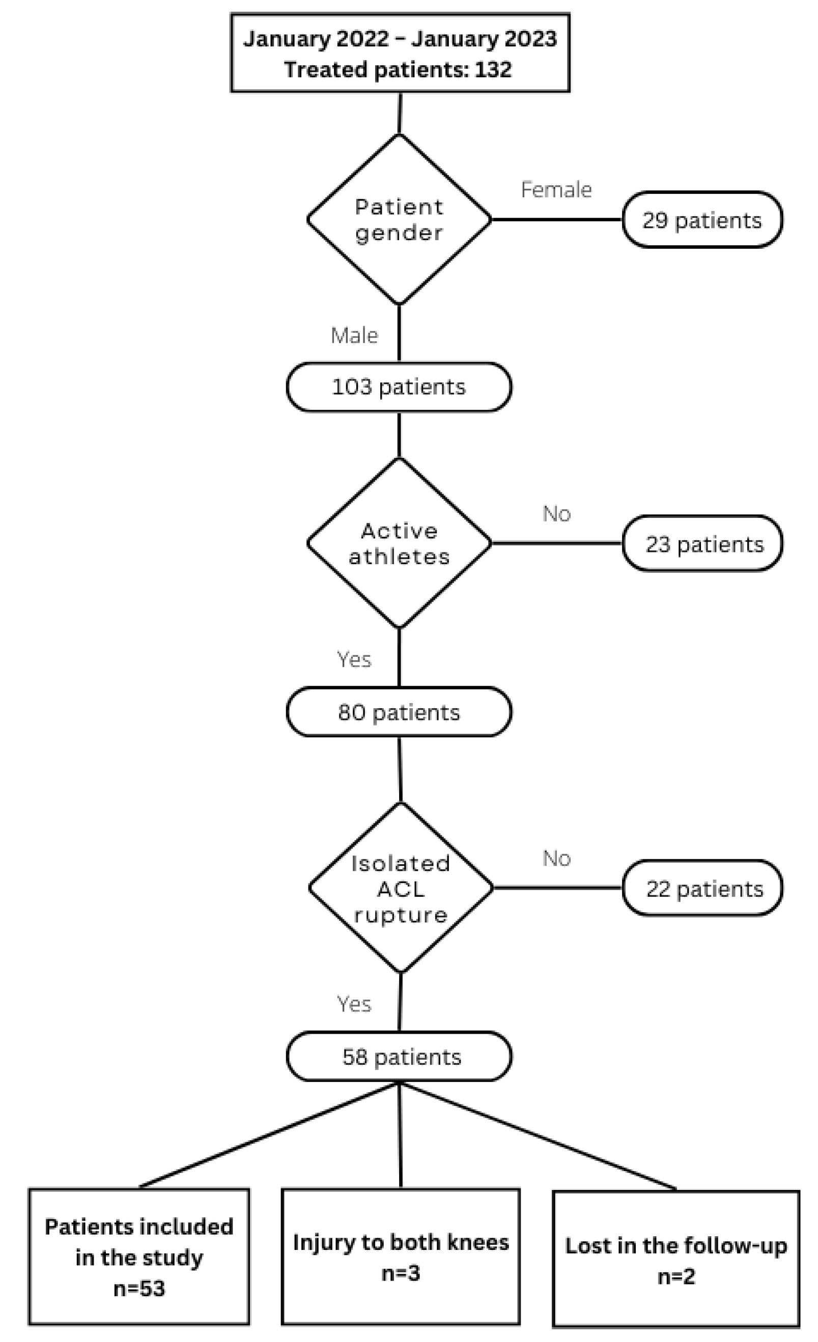 Medicina 61 02202 ch001 Medicina 61 02202 ch001