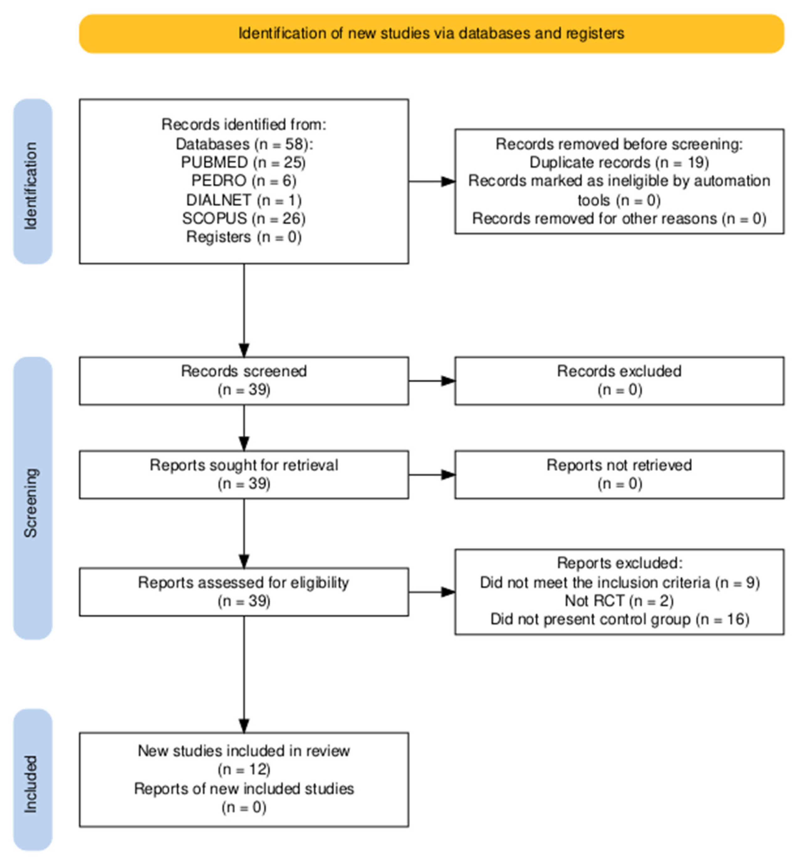 Medicina 61 02204 g001 Medicina 61 02204 g001