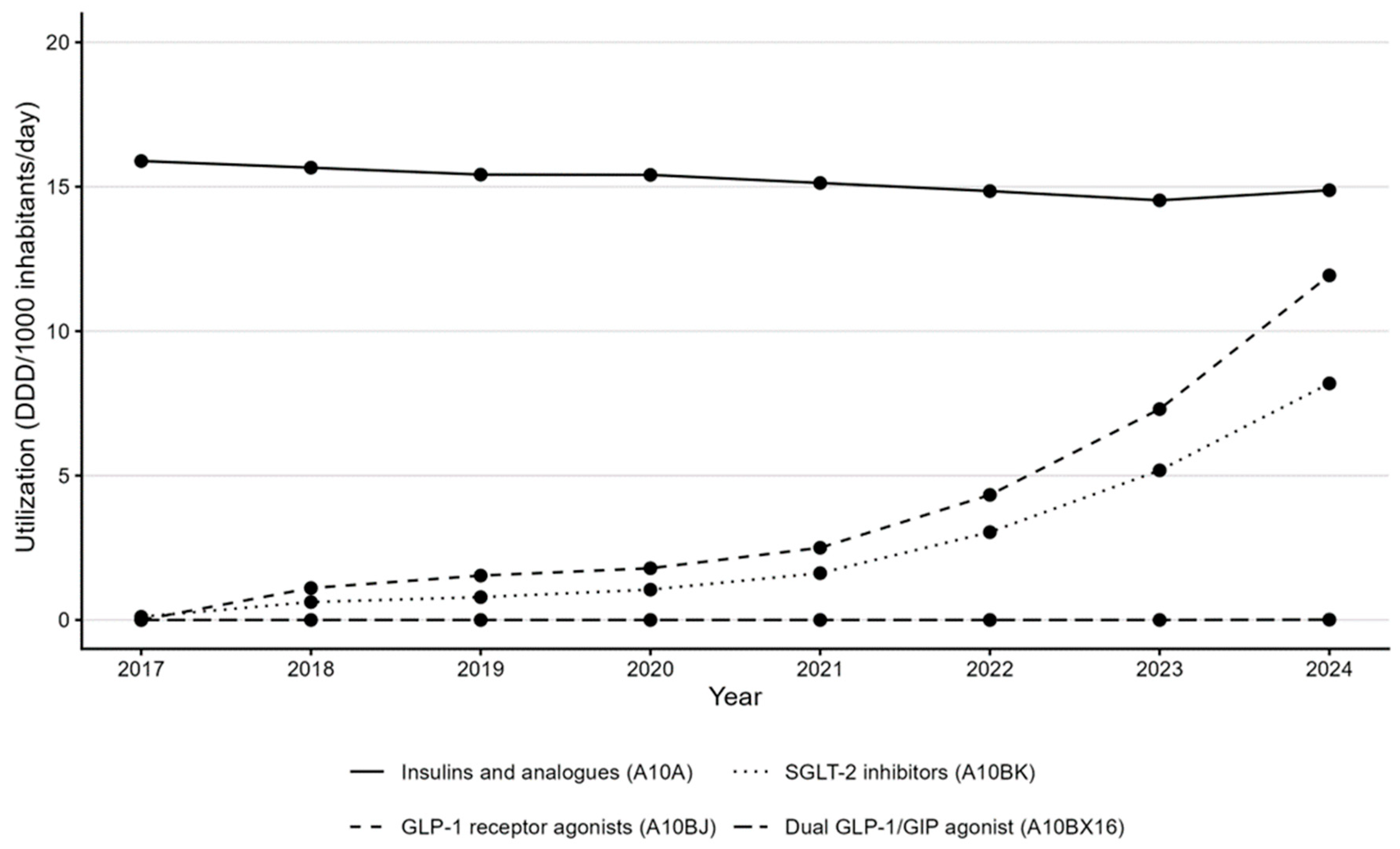 Medicina 61 02210 g002