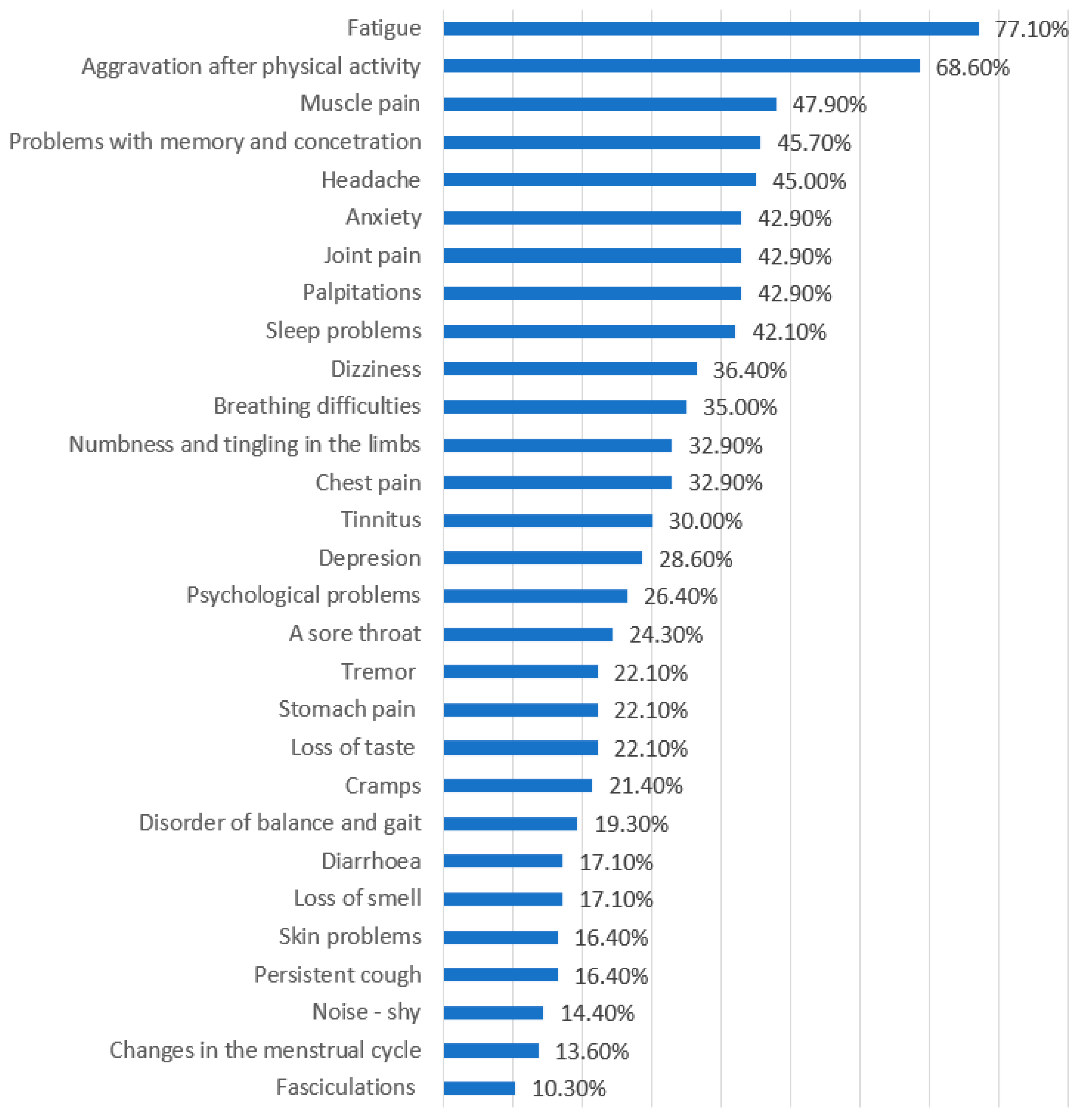 Medicina 61 02214 g001